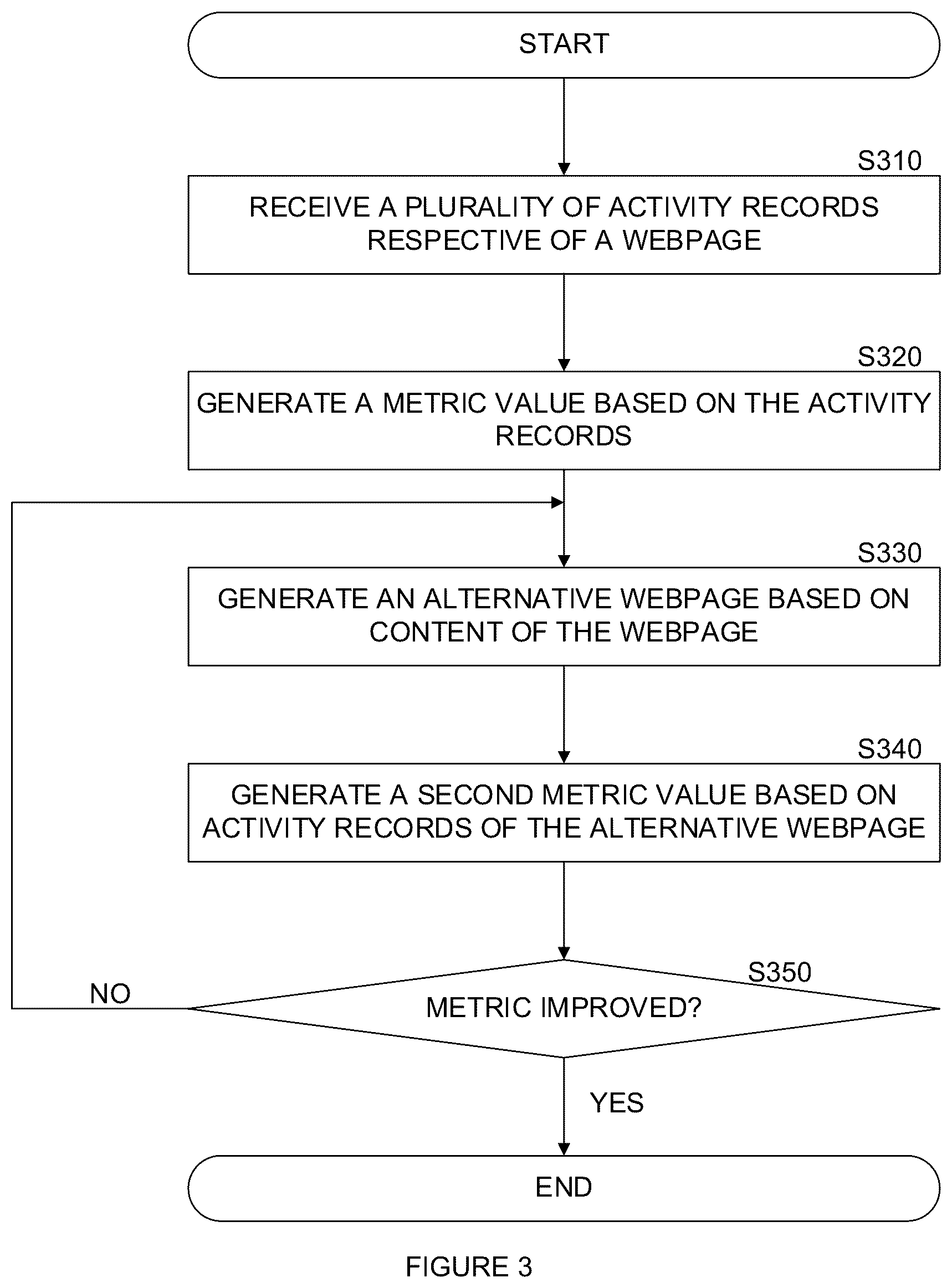 Patent US12321414 Figure 3 – Generative AI techniques for generating A/B testing of web content