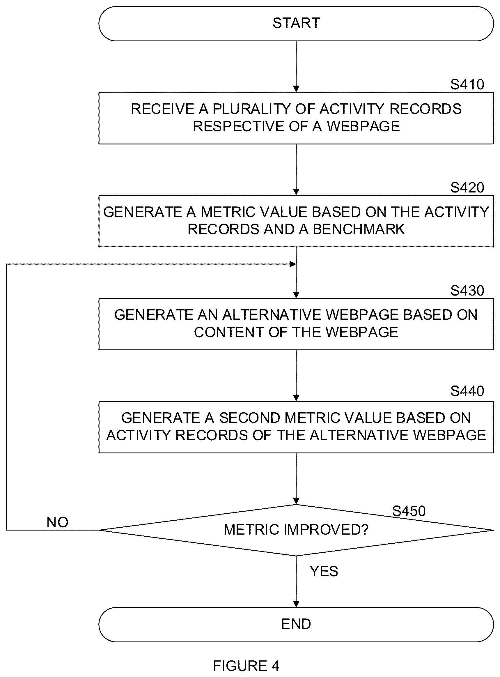 Patent US12321414 Figure 4 – Generative AI techniques for generating A/B testing of web content