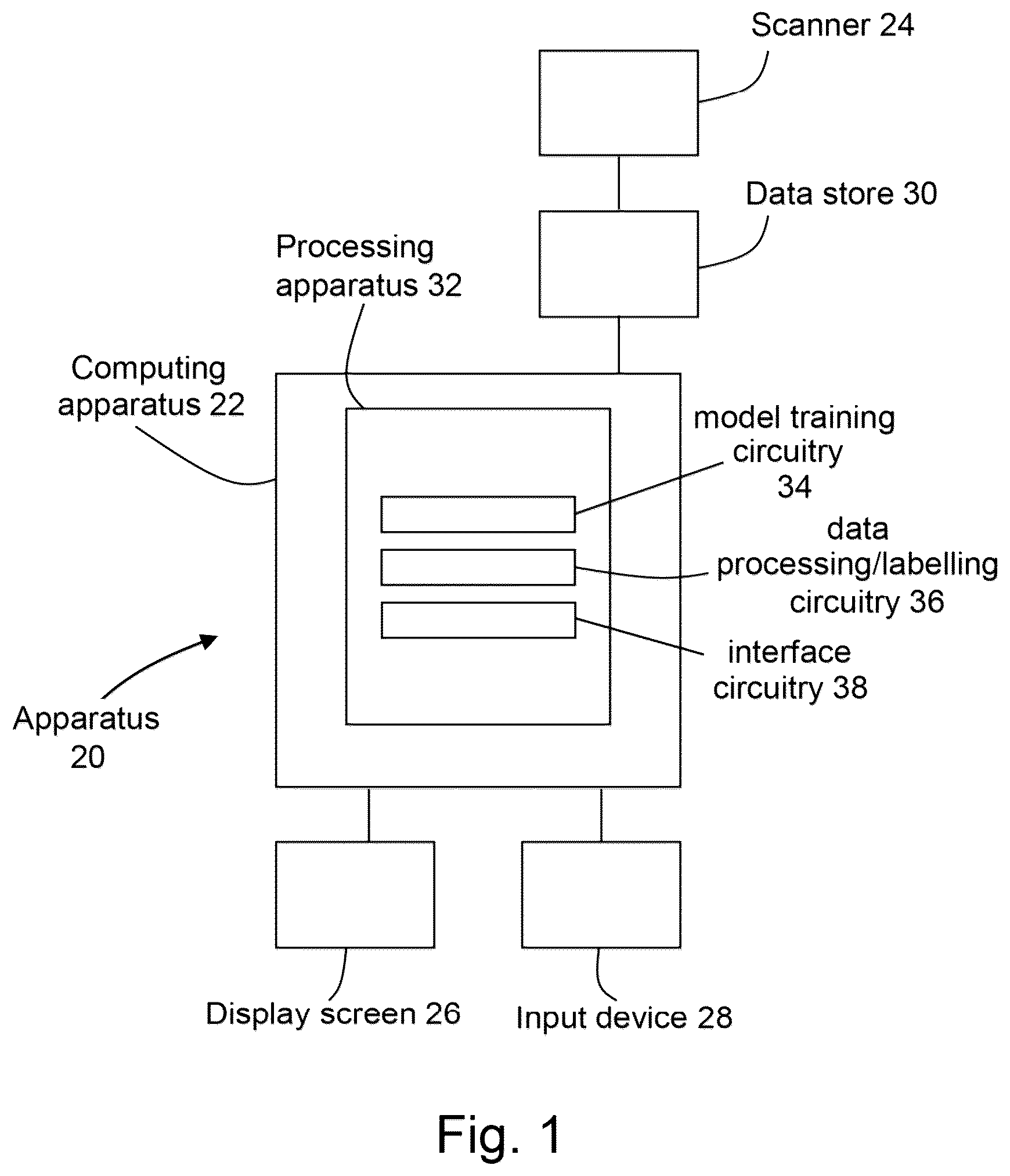 Patent US12321416 Figure 1 – Image data processing apparatus and method, a model training apparatus and a training method