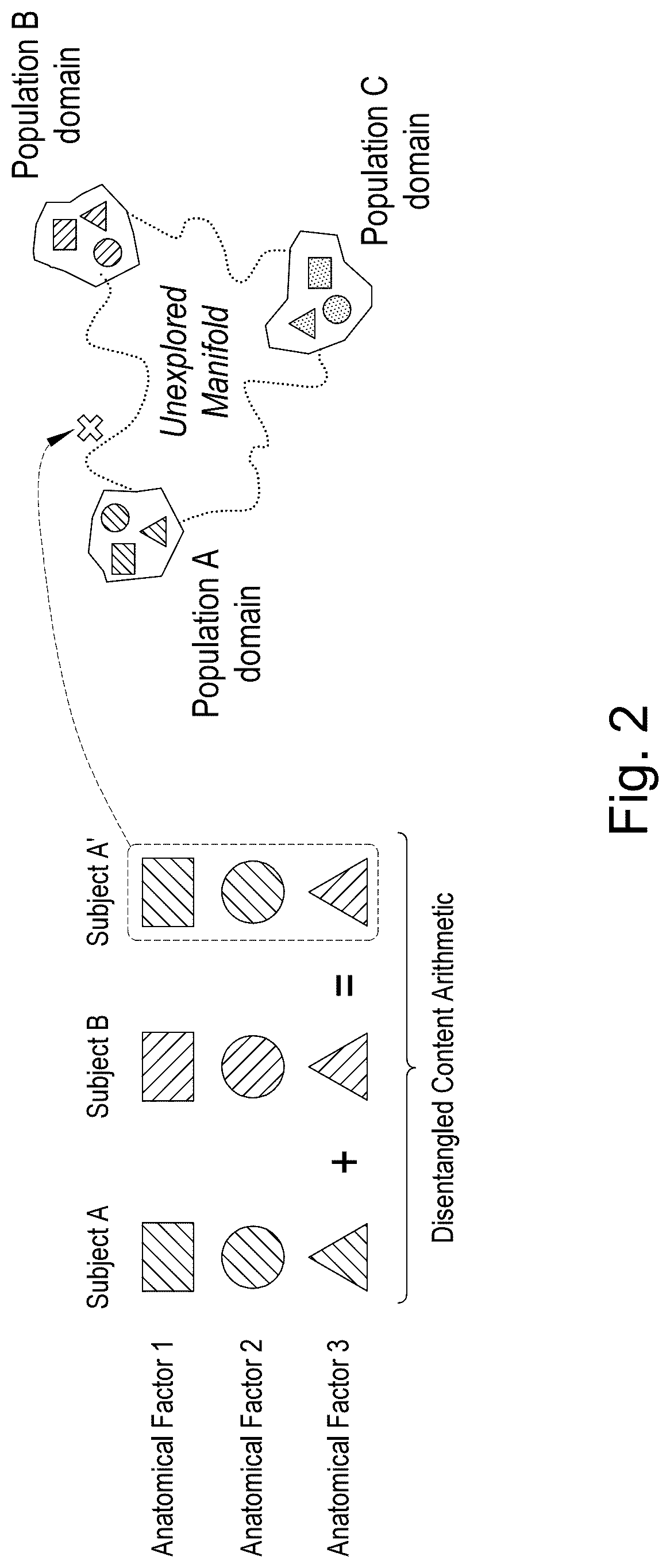 Patent US12321416 Figure 2 – Image data processing apparatus and method, a model training apparatus and a training method