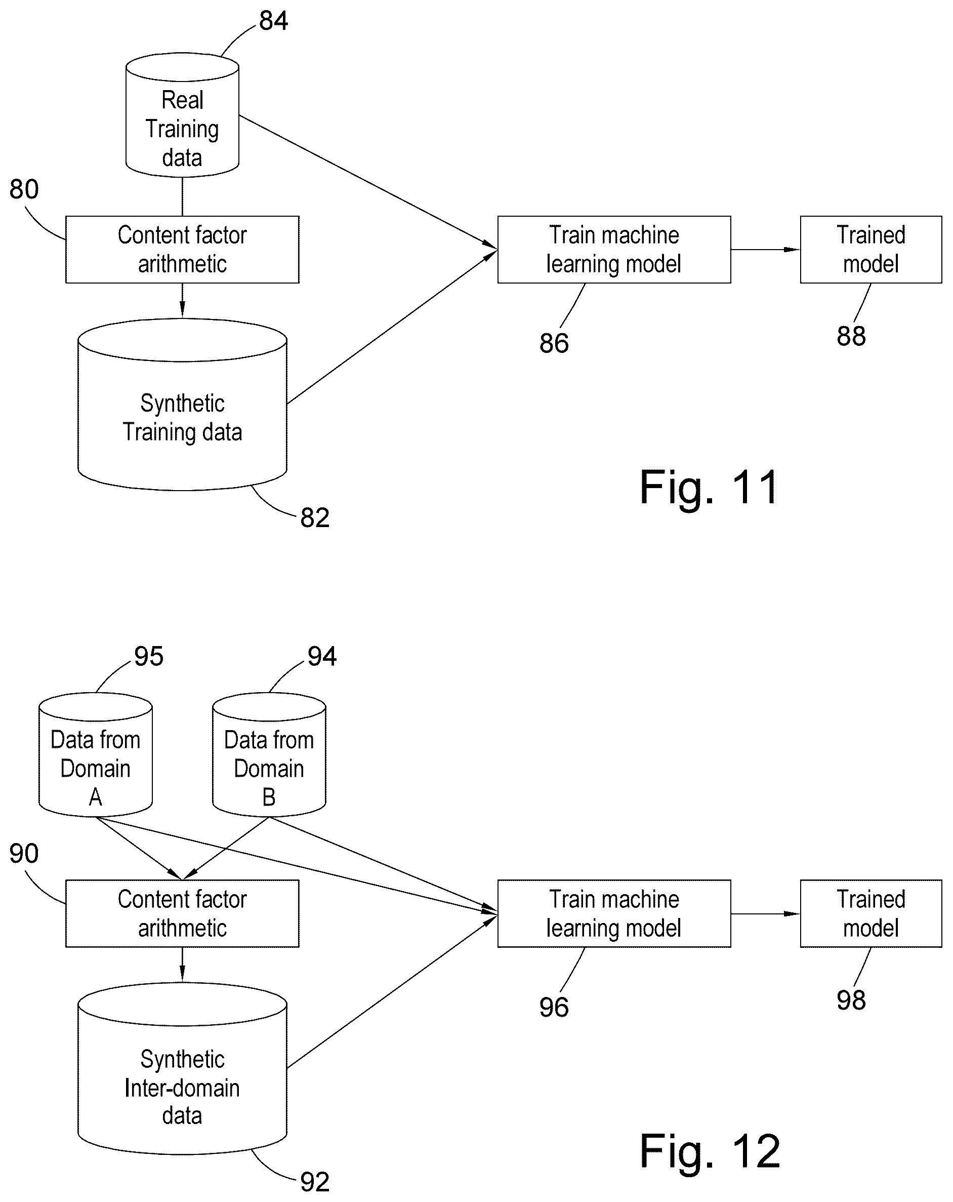 Patent US12321416 Figure 11 – Image data processing apparatus and method, a model training apparatus and a training method
