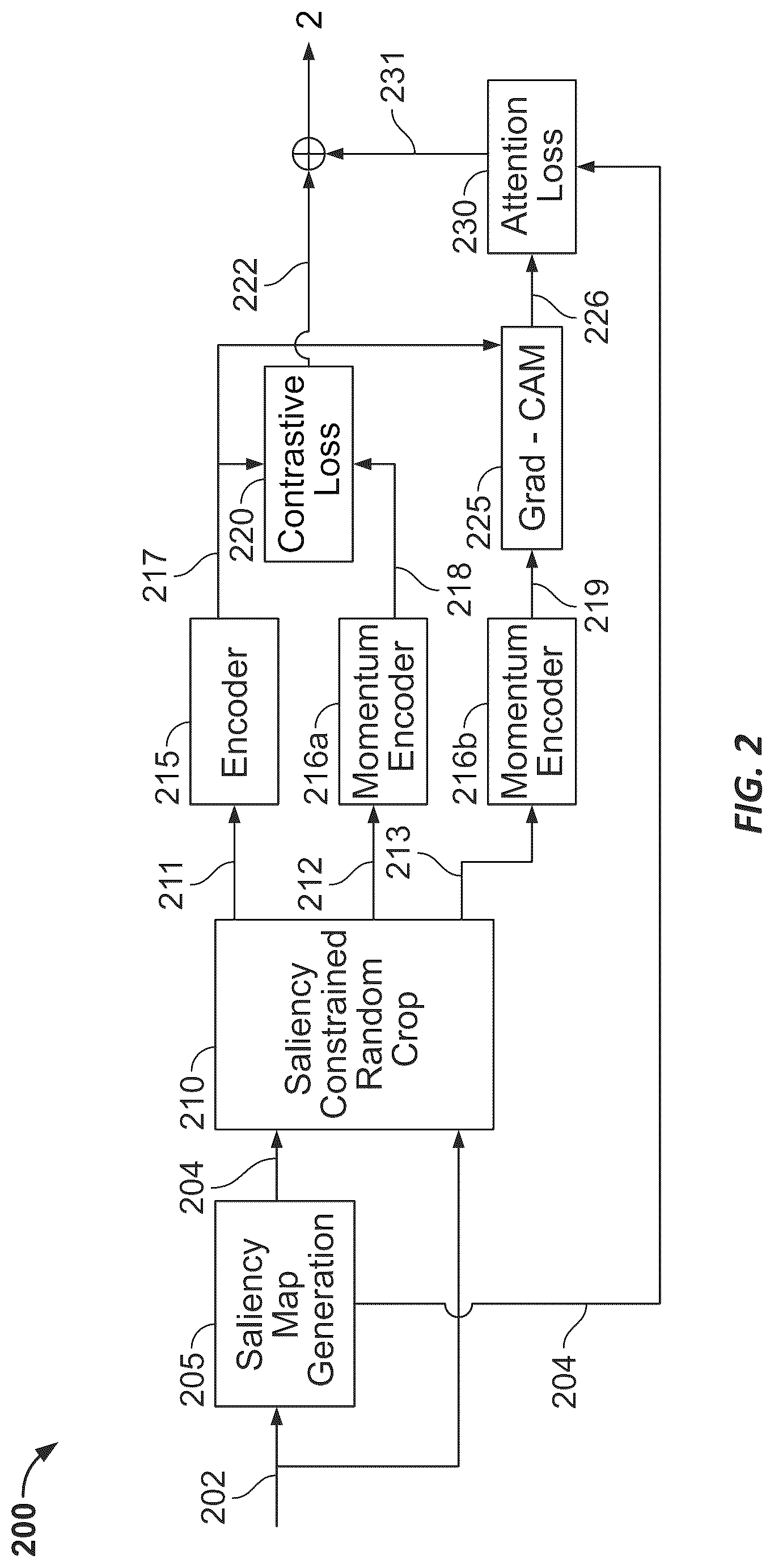 Patent US12321418 Figure 2 – Systems and methods for contrastive attention-supervised tuning