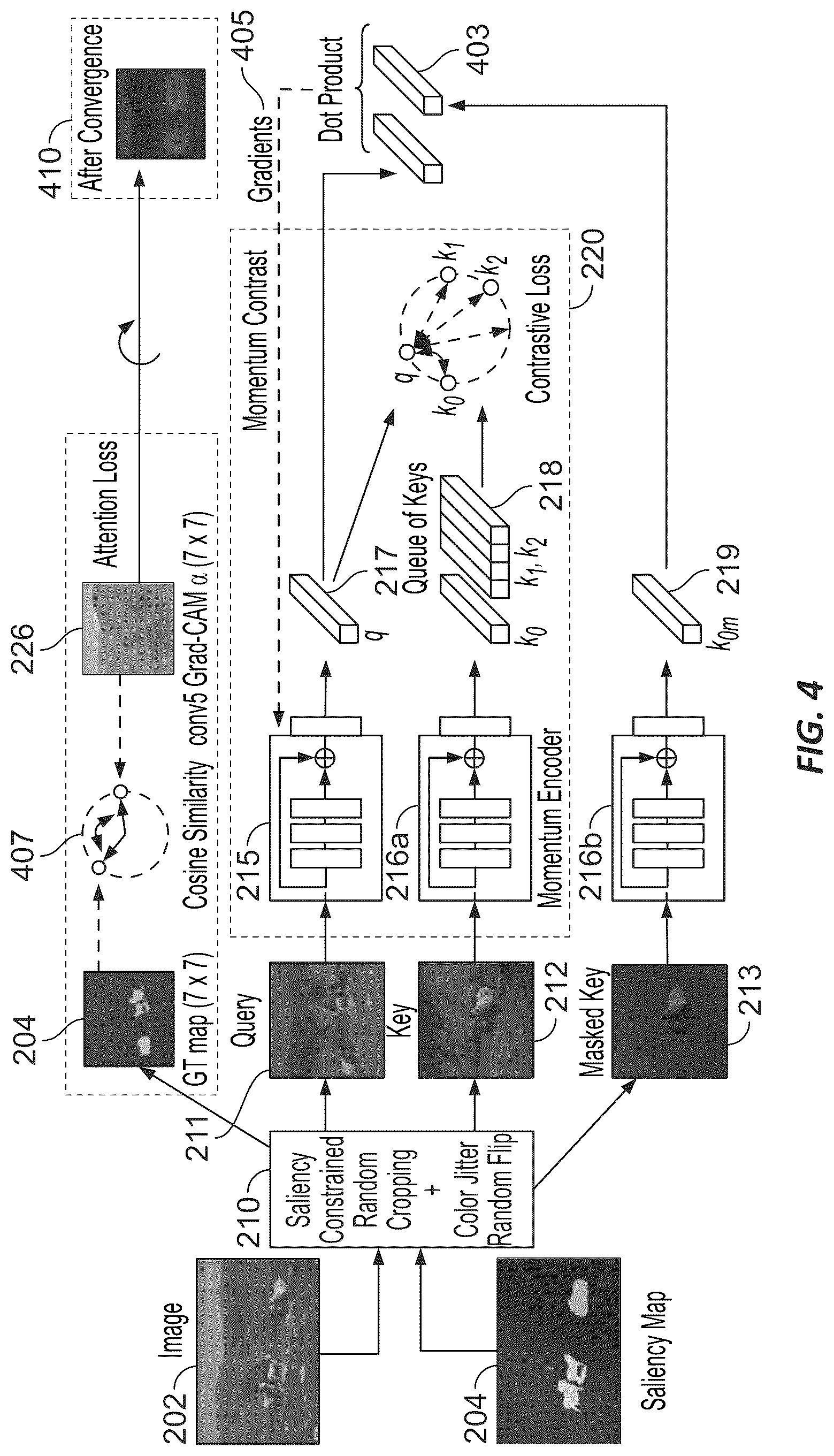 Patent US12321418 Figure 4 – Systems and methods for contrastive attention-supervised tuning