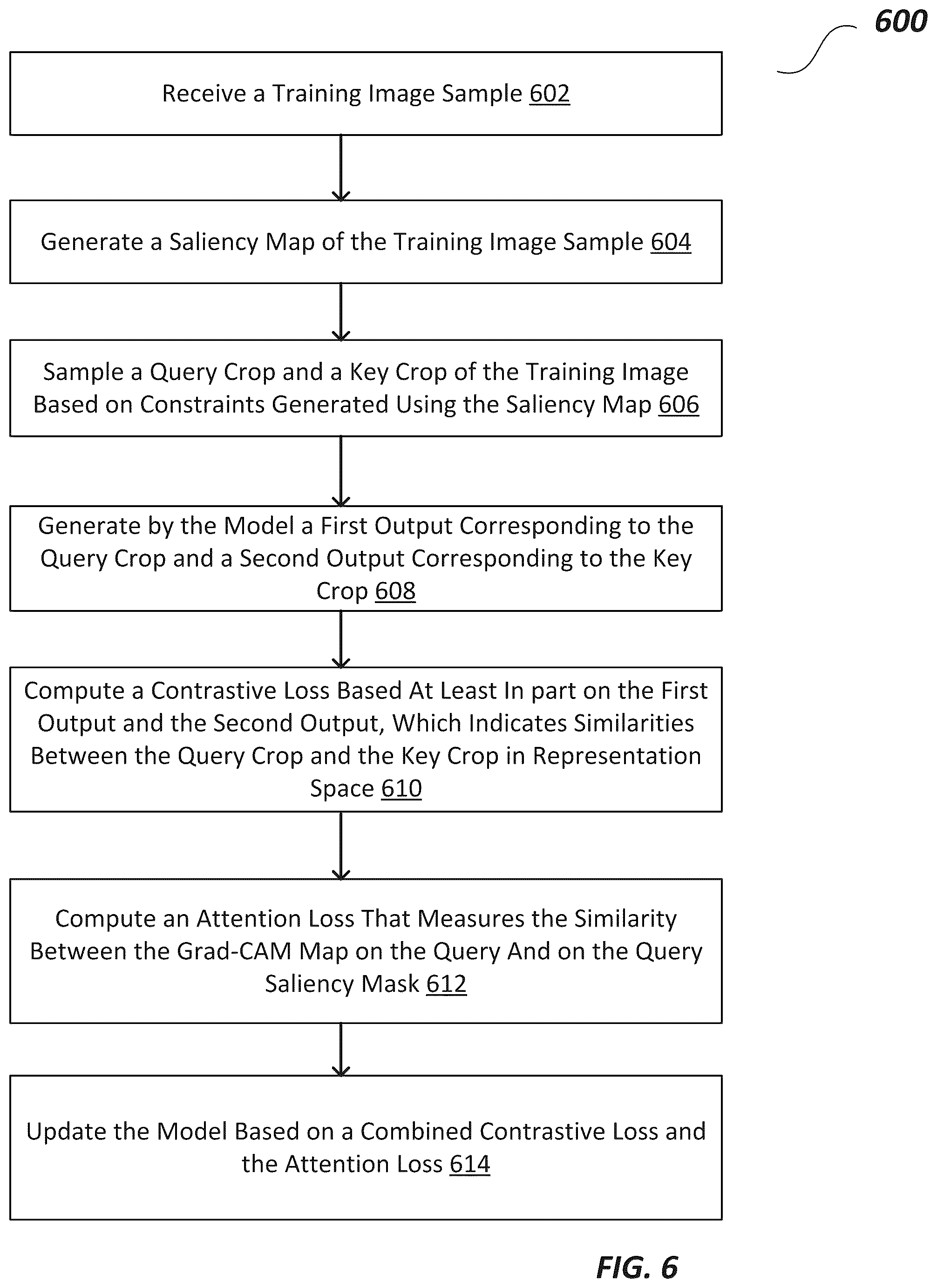 Patent US12321418 Figure 6 – Systems and methods for contrastive attention-supervised tuning