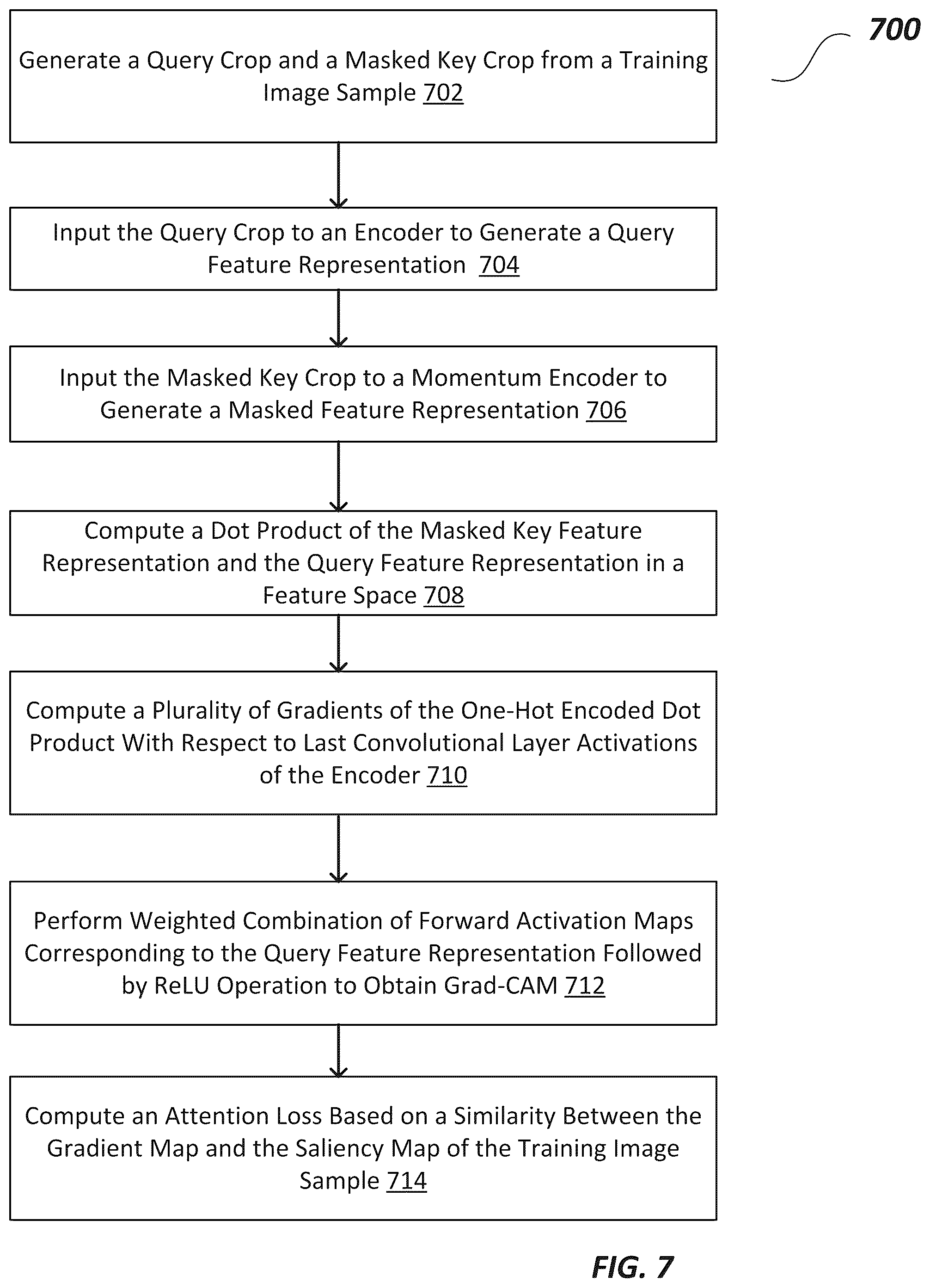 Patent US12321418 Figure 7 – Systems and methods for contrastive attention-supervised tuning