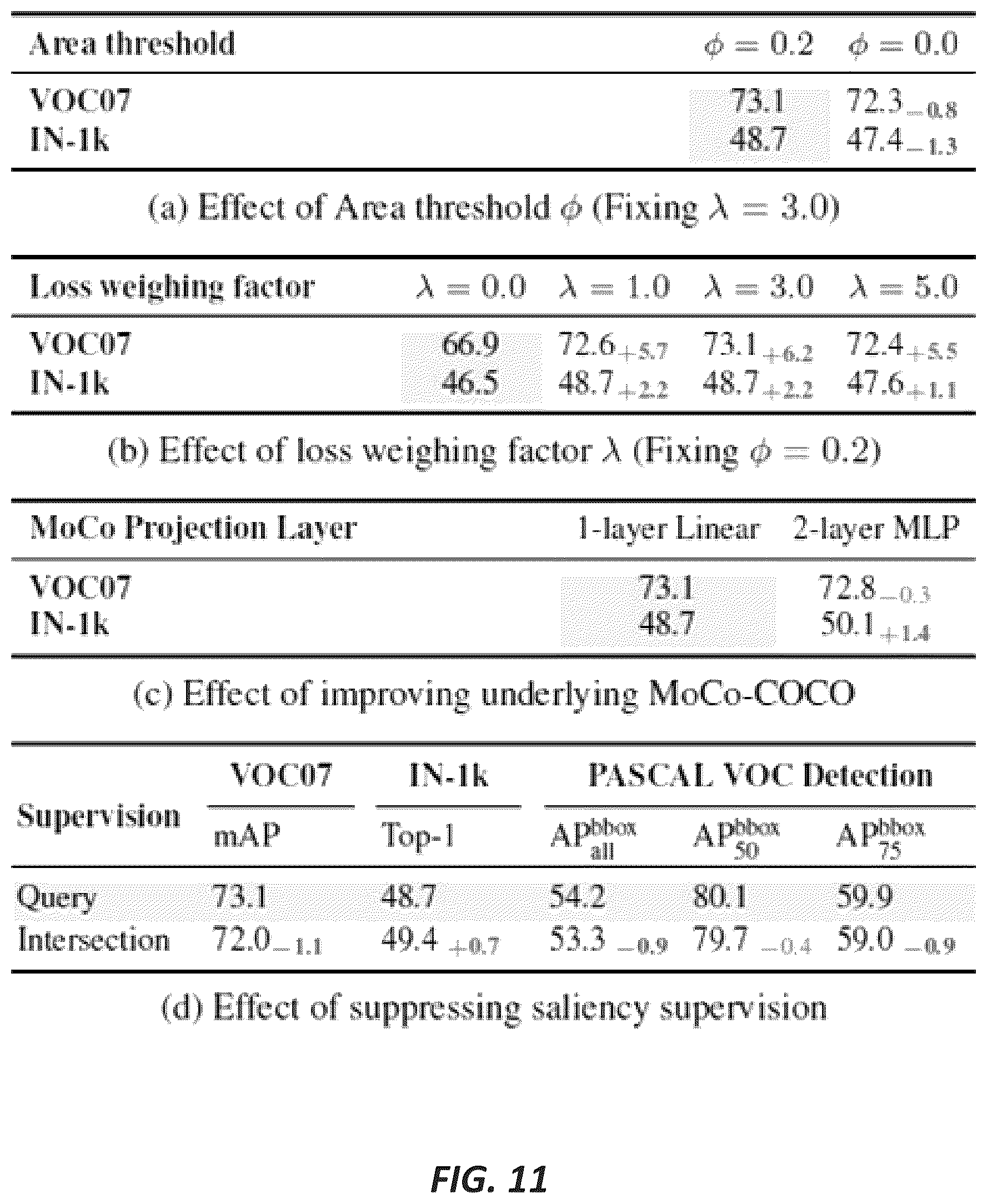 Patent US12321418 Figure 11 – Systems and methods for contrastive attention-supervised tuning