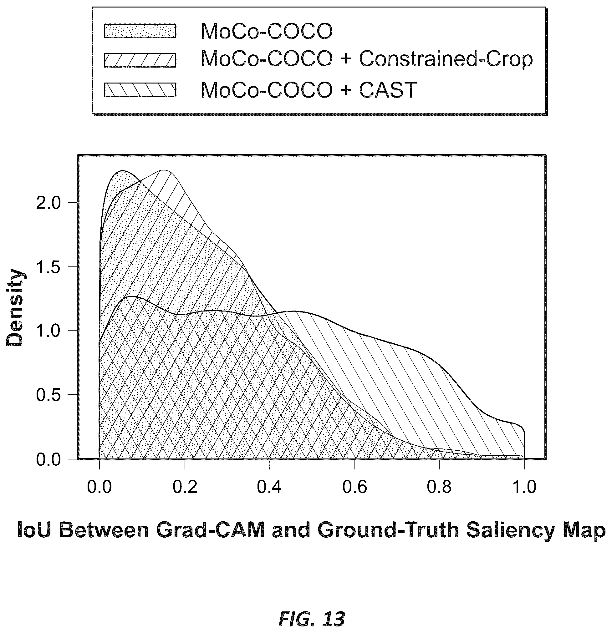 Patent US12321418 Figure 13 – Systems and methods for contrastive attention-supervised tuning