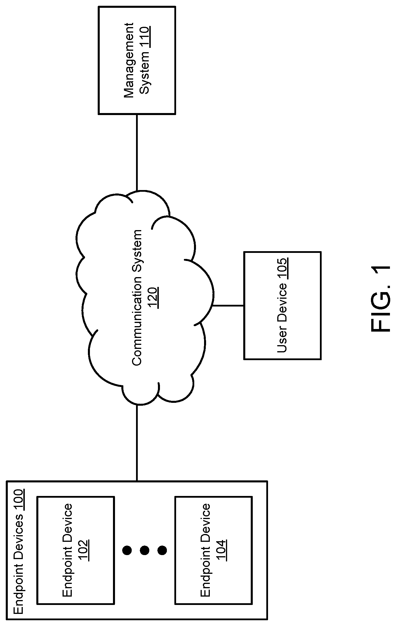 Patent US12321419 Figure 1 – Selection and use of blueprints in device management