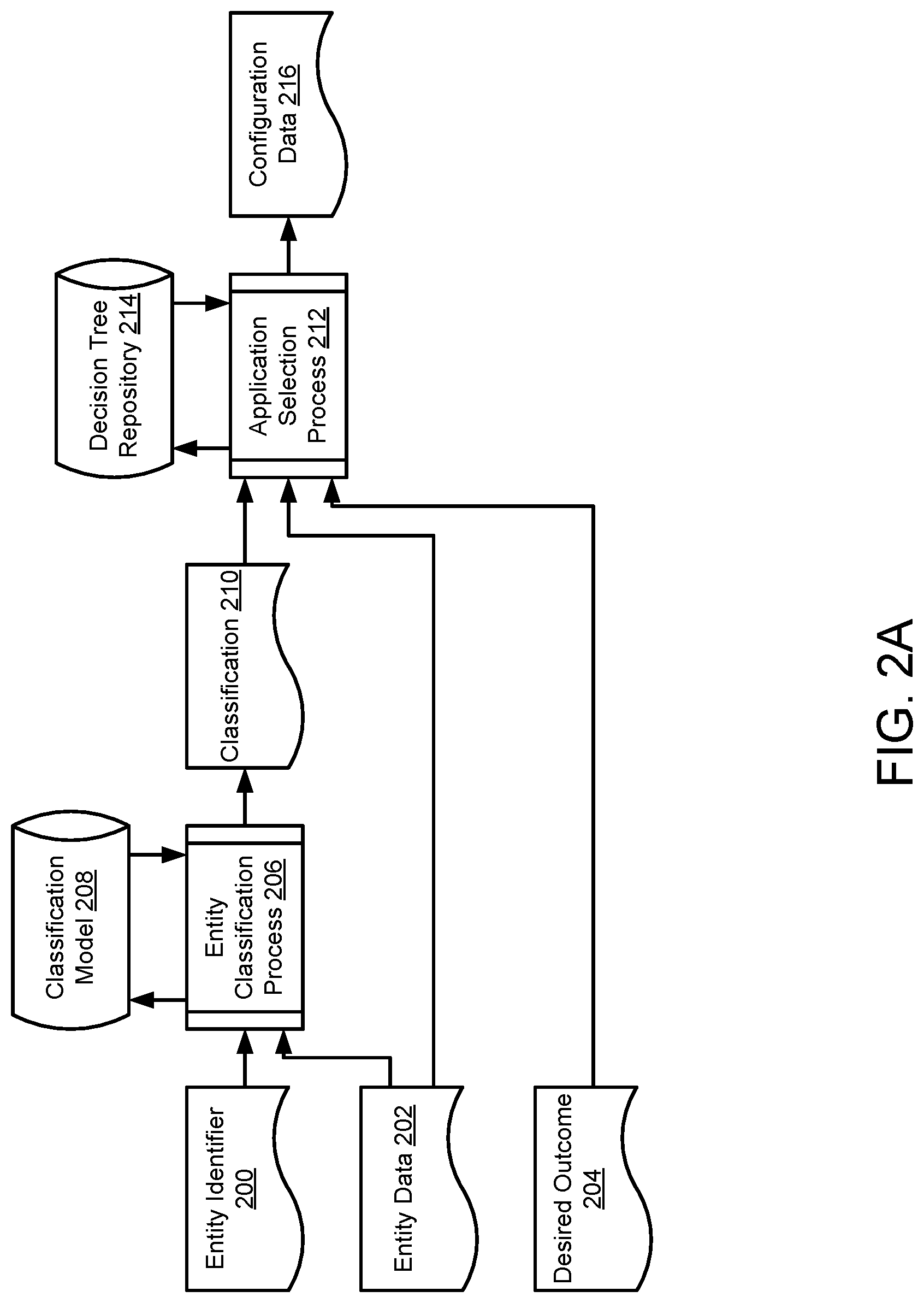 Patent US12321419 Figure 2 – Selection and use of blueprints in device management