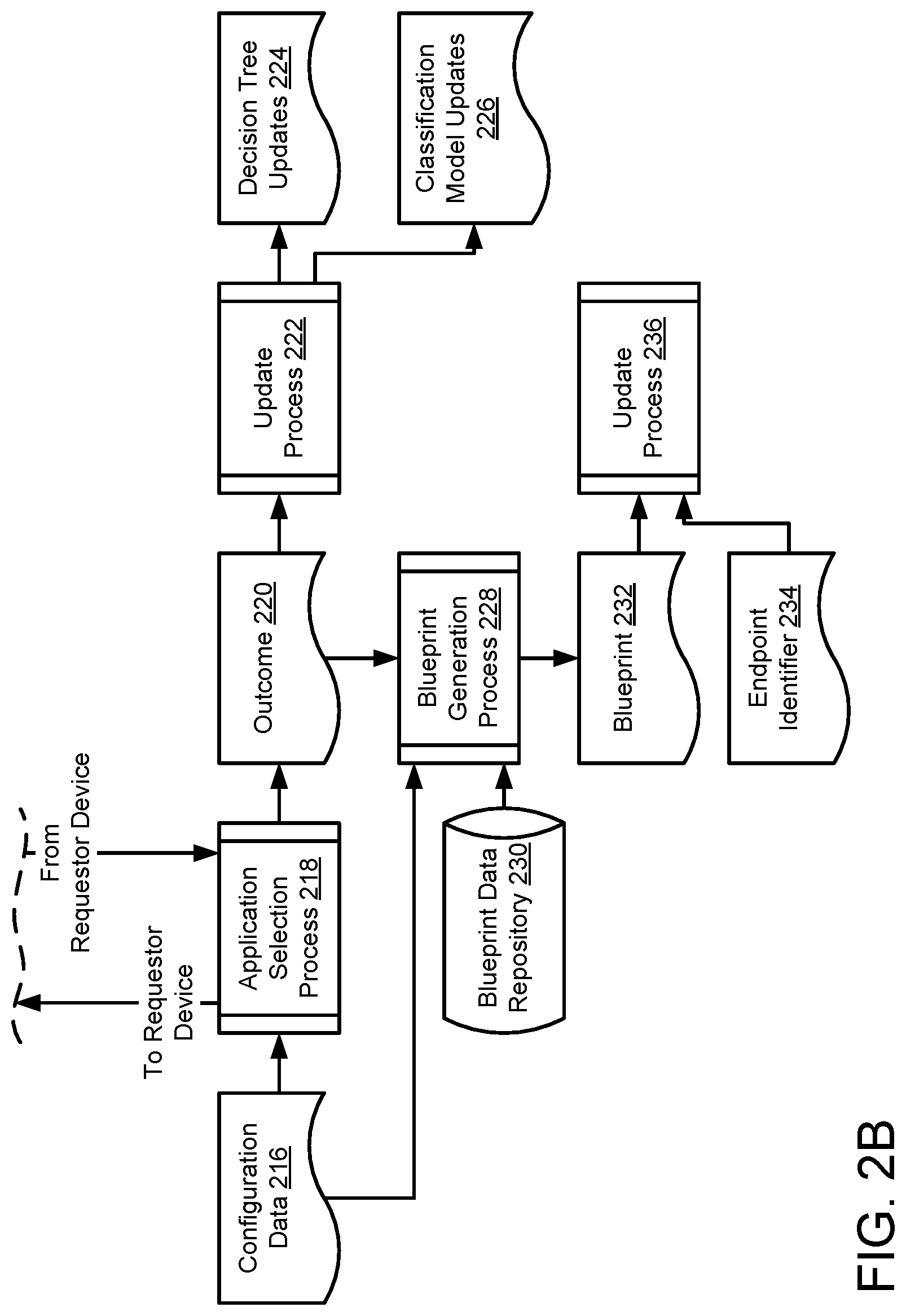 Patent US12321419 Figure 3 – Selection and use of blueprints in device management