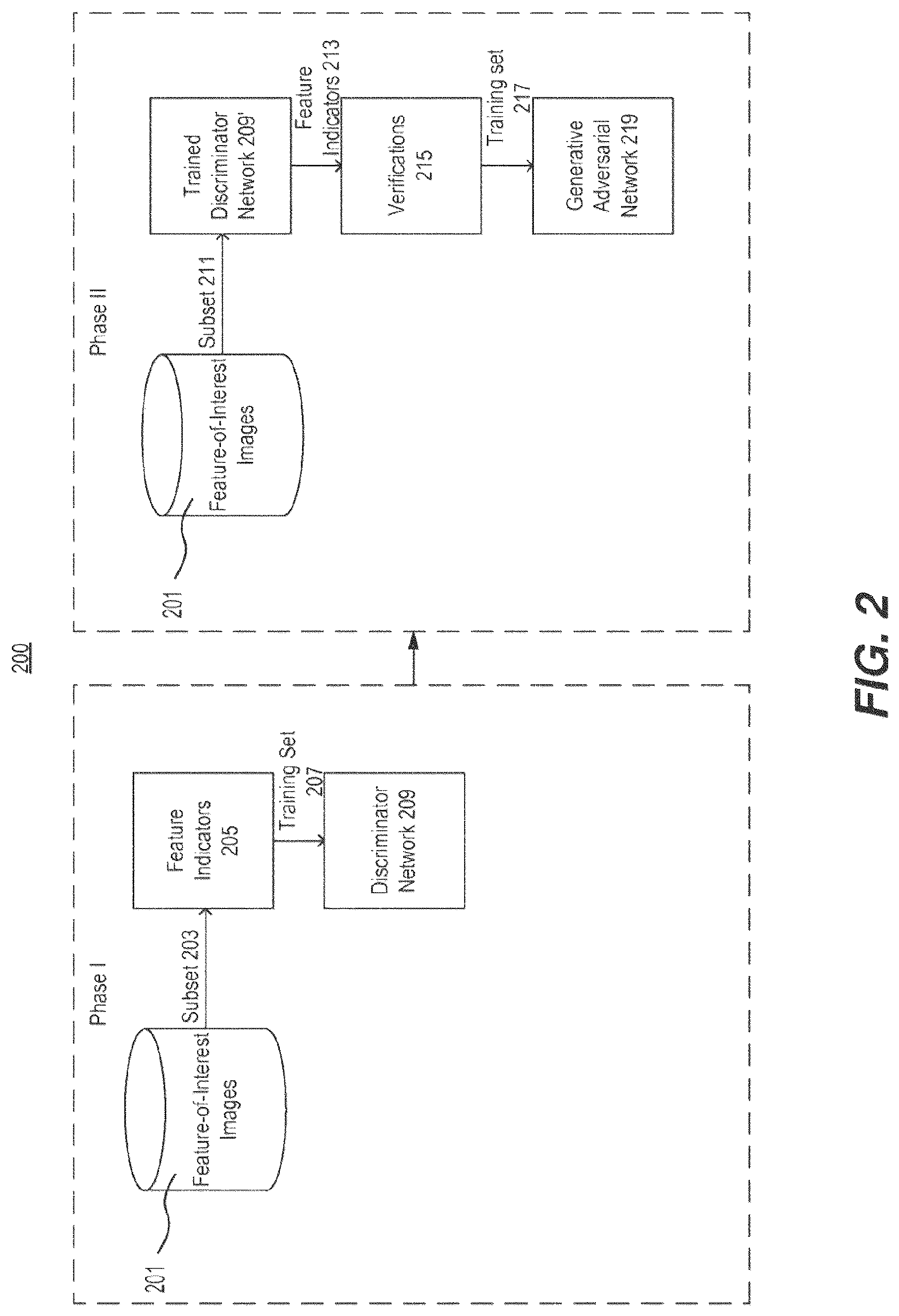 Patent US12321420 Figure 2 – Systems and methods for training generative adversarial networks and use of trained generative adversarial networks