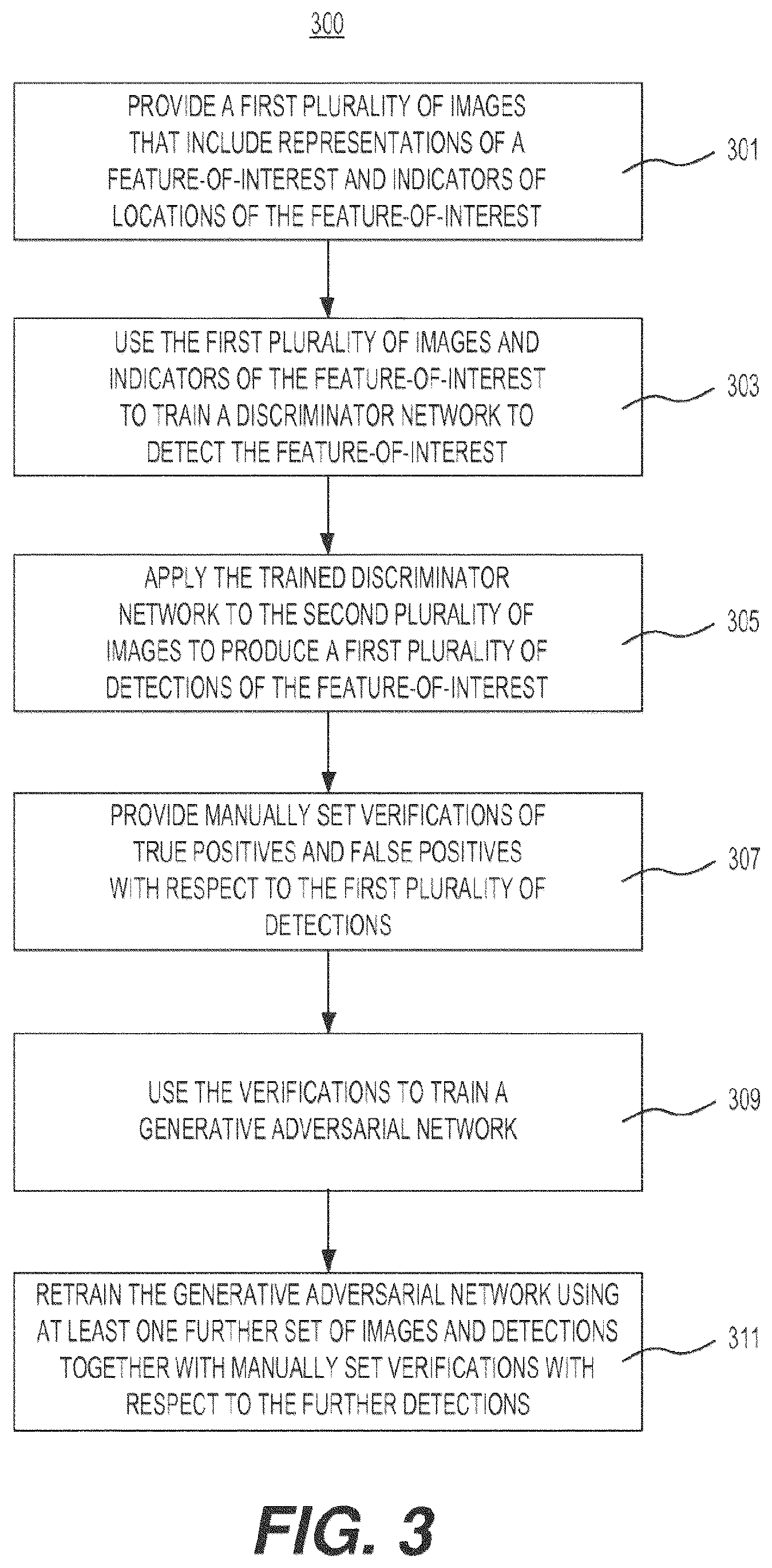 Patent US12321420 Figure 3 – Systems and methods for training generative adversarial networks and use of trained generative adversarial networks