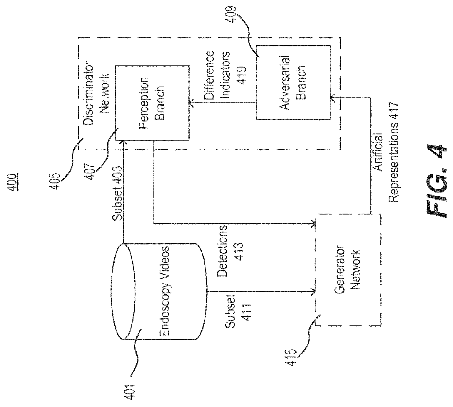 Patent US12321420 Figure 4 – Systems and methods for training generative adversarial networks and use of trained generative adversarial networks