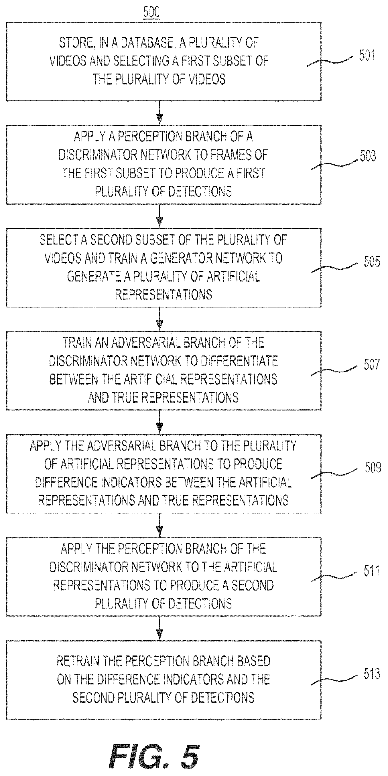 Patent US12321420 Figure 5 – Systems and methods for training generative adversarial networks and use of trained generative adversarial networks