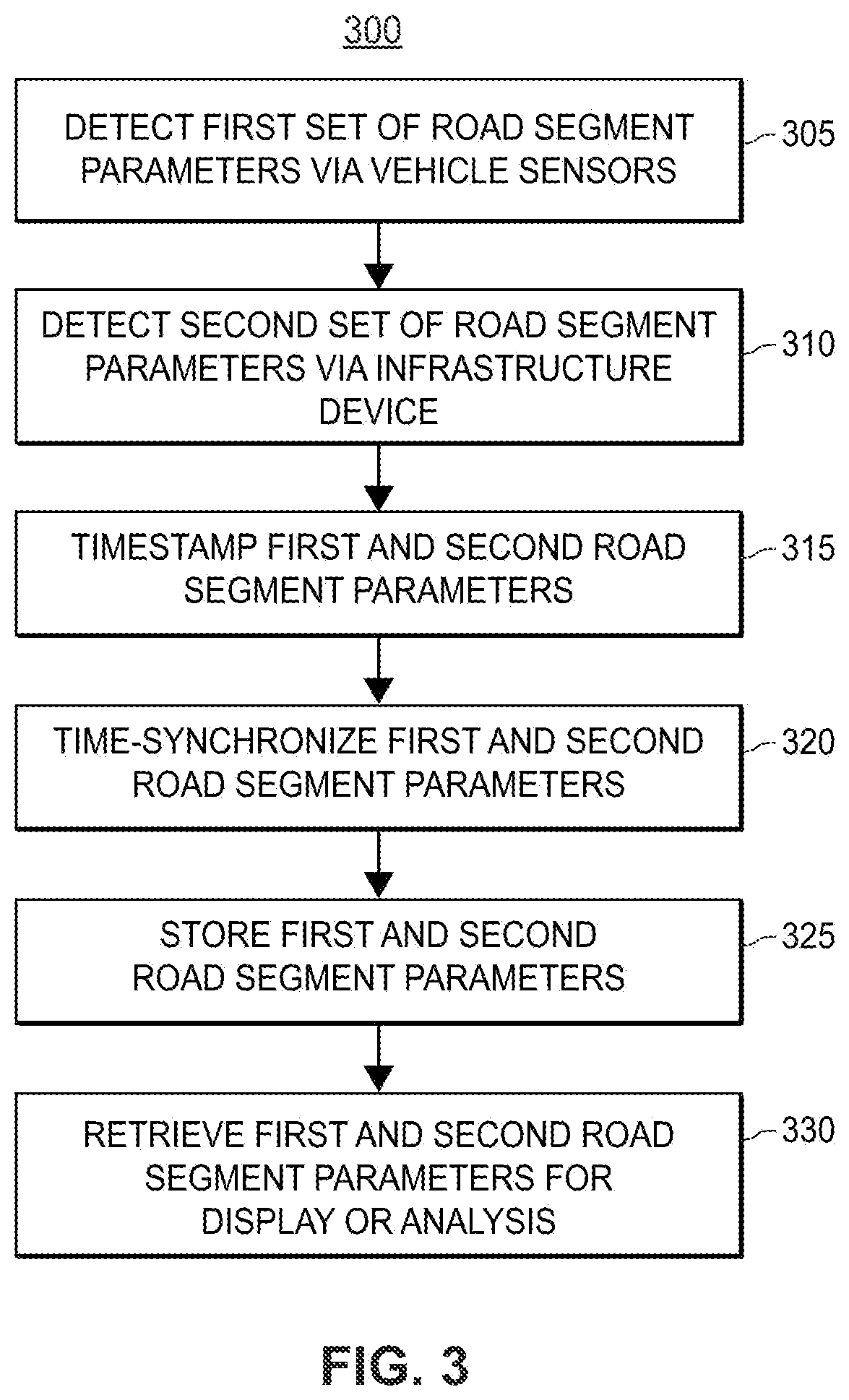 Patent US12321421 Figure 3 – Providing a GUI to enable analysis of time-synchronized data sets pertaining to a road segment