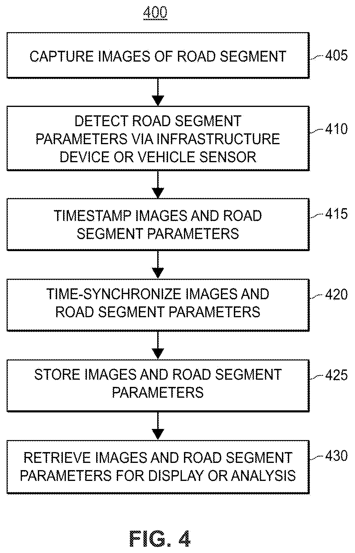 Patent US12321421 Figure 4 – Providing a GUI to enable analysis of time-synchronized data sets pertaining to a road segment