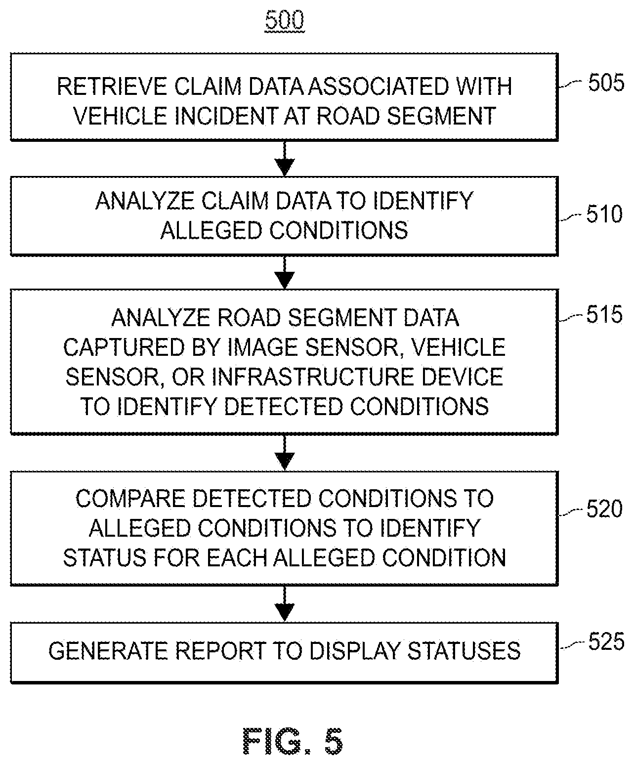 Patent US12321421 Figure 5 – Providing a GUI to enable analysis of time-synchronized data sets pertaining to a road segment