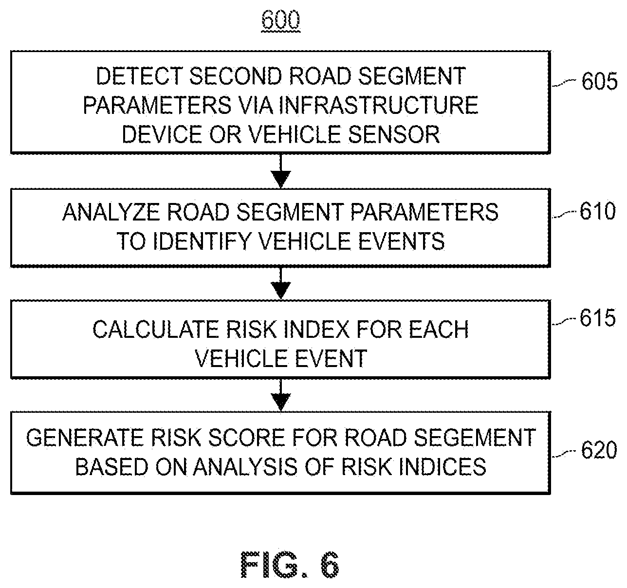 Patent US12321421 Figure 6 – Providing a GUI to enable analysis of time-synchronized data sets pertaining to a road segment