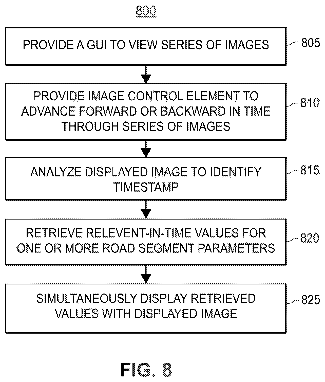 Patent US12321421 Figure 8 – Providing a GUI to enable analysis of time-synchronized data sets pertaining to a road segment