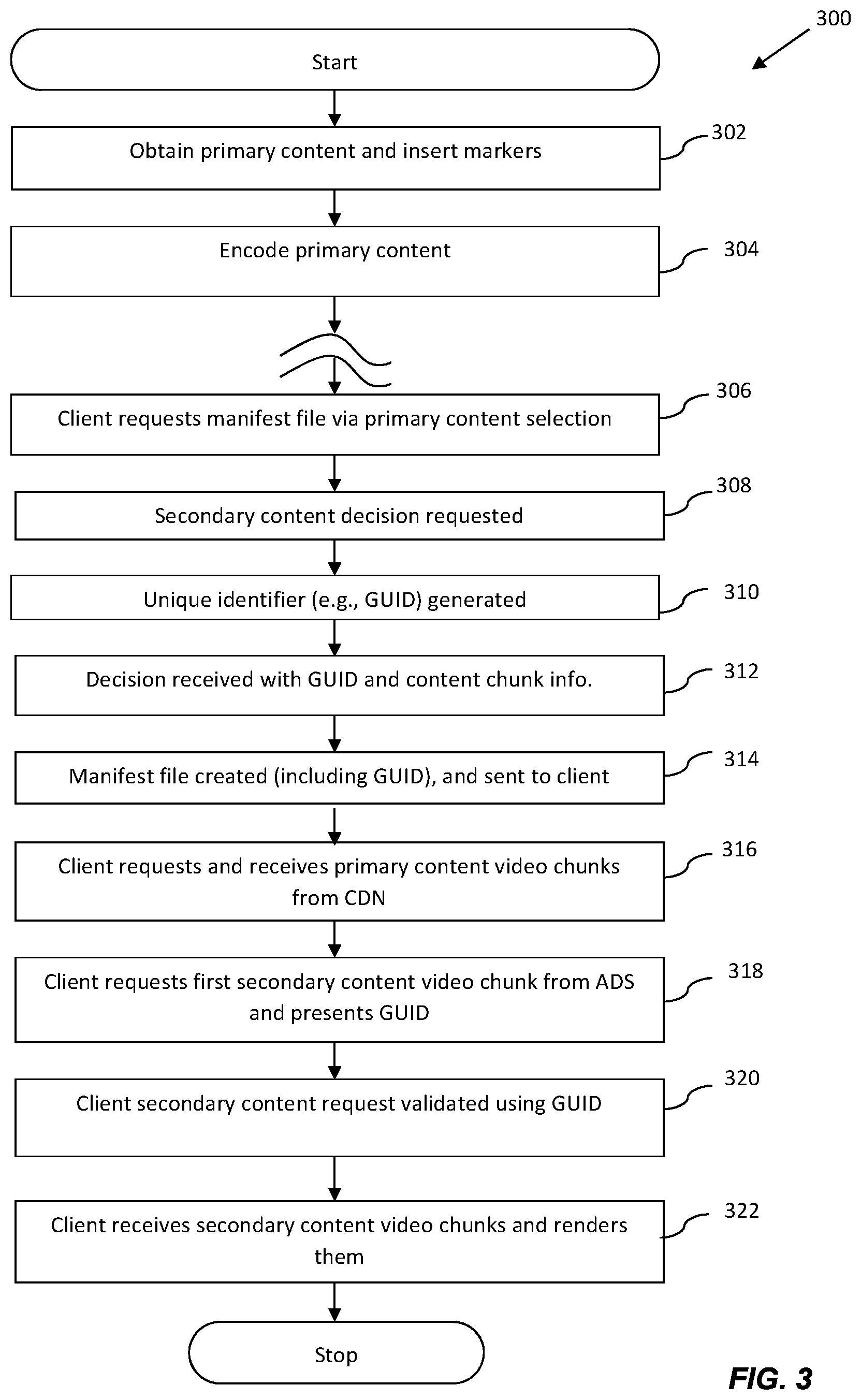 Patent US12321422 Figure 9 – Methods and apparatus for secondary content management and fraud prevention