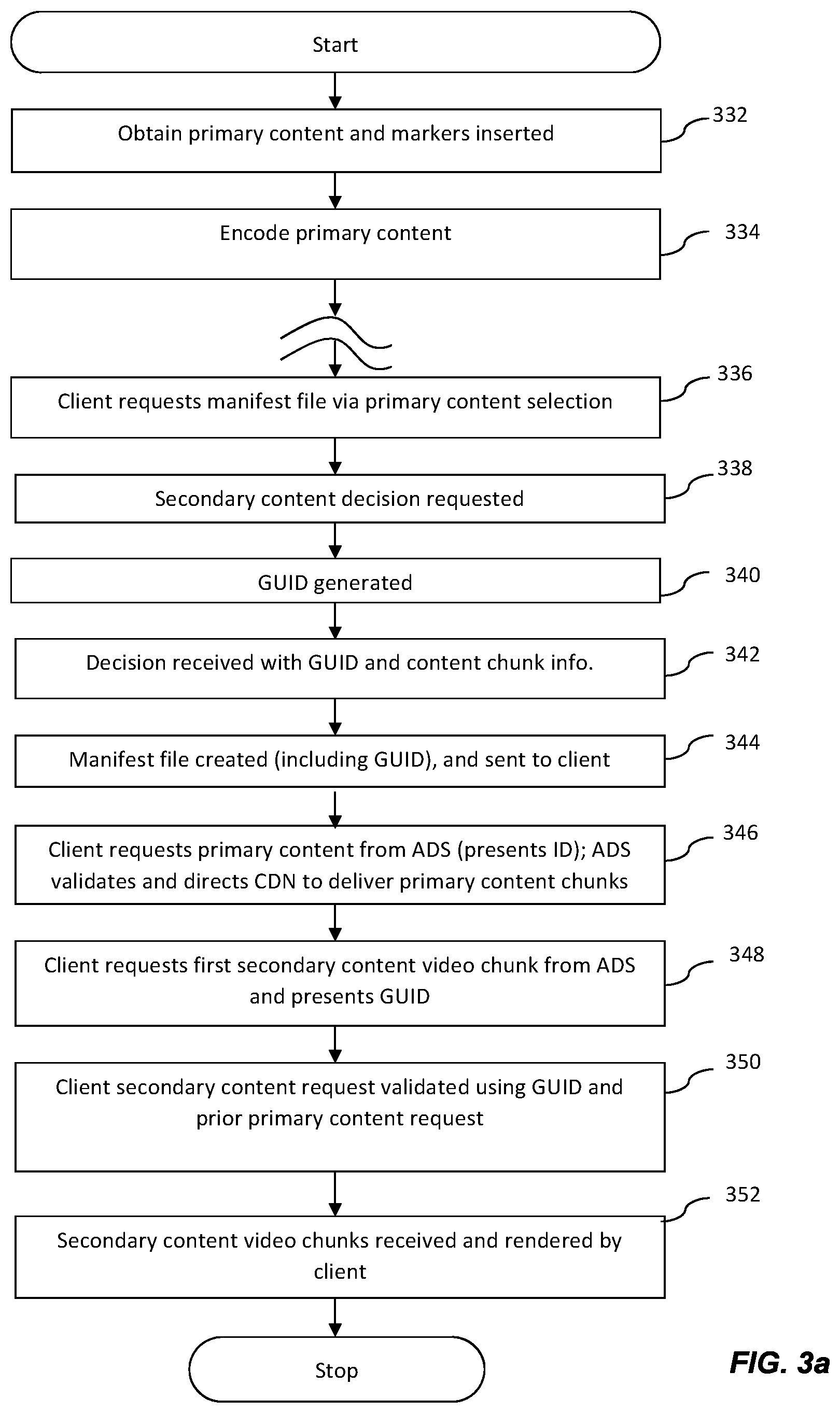 Patent US12321422 Figure 10 – Methods and apparatus for secondary content management and fraud prevention