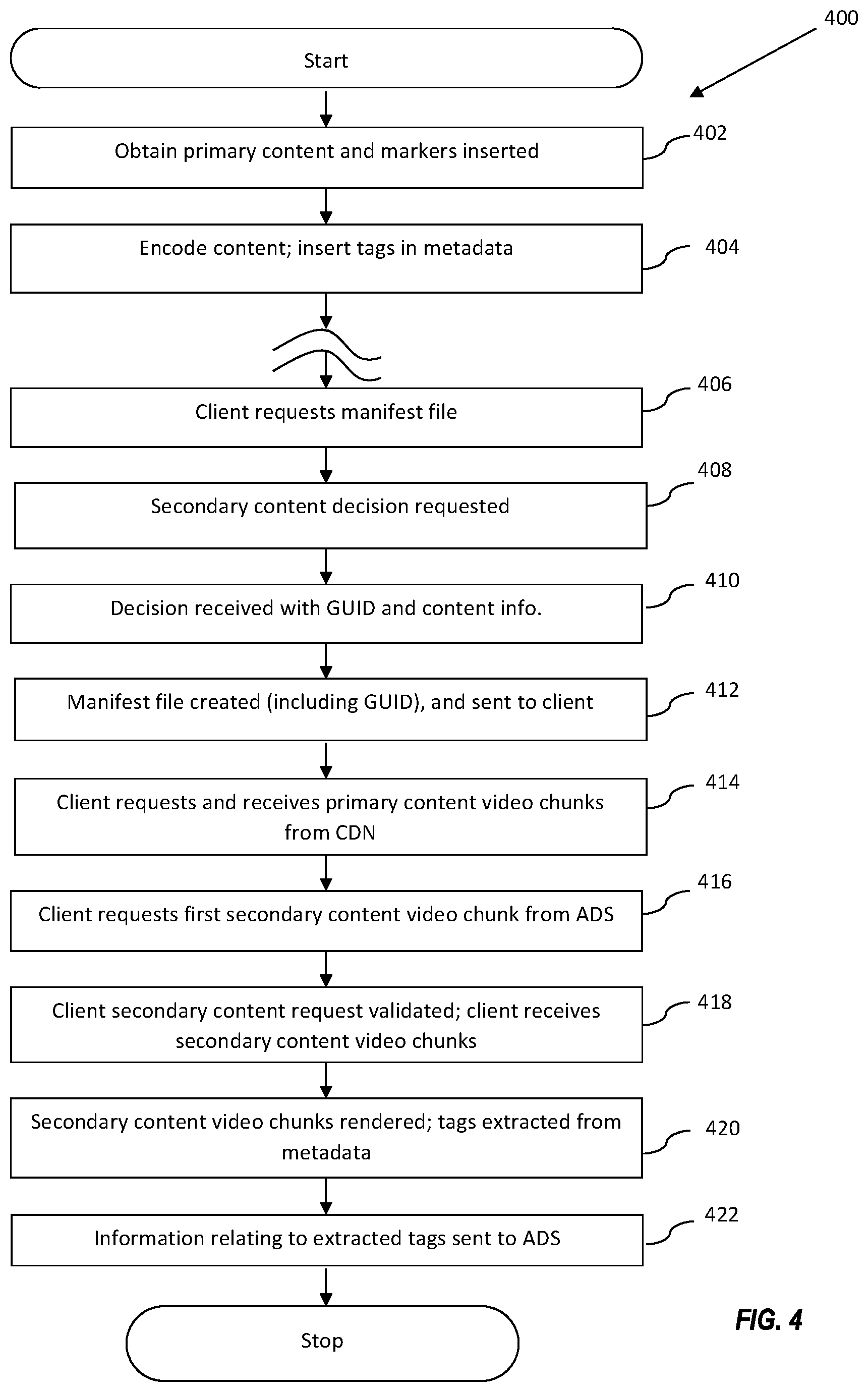 Patent US12321422 Figure 11 – Methods and apparatus for secondary content management and fraud prevention