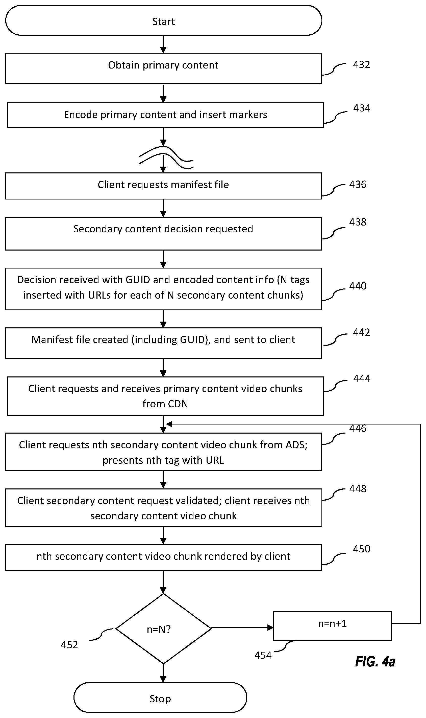 Patent US12321422 Figure 12 – Methods and apparatus for secondary content management and fraud prevention