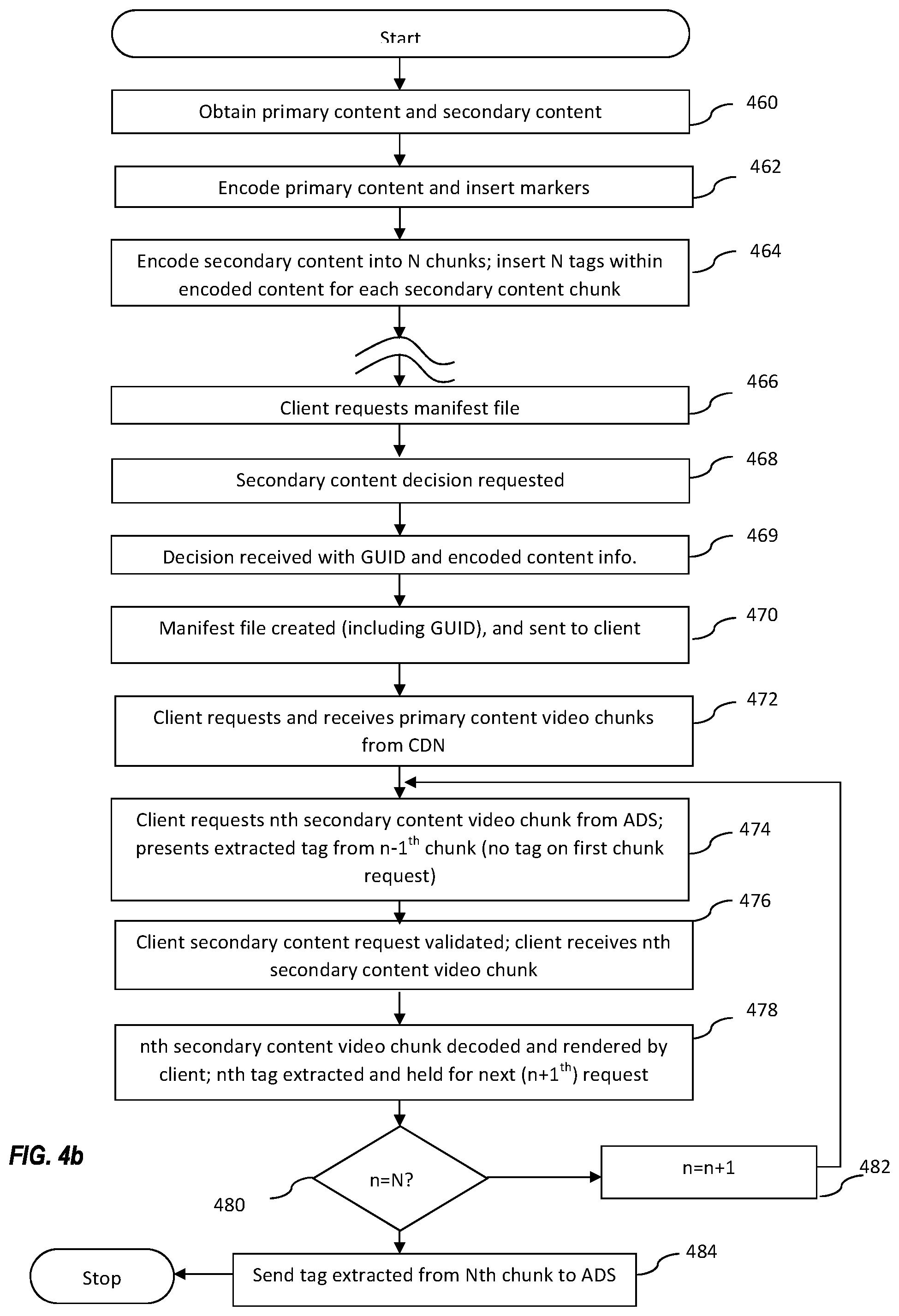 Patent US12321422 Figure 13 – Methods and apparatus for secondary content management and fraud prevention