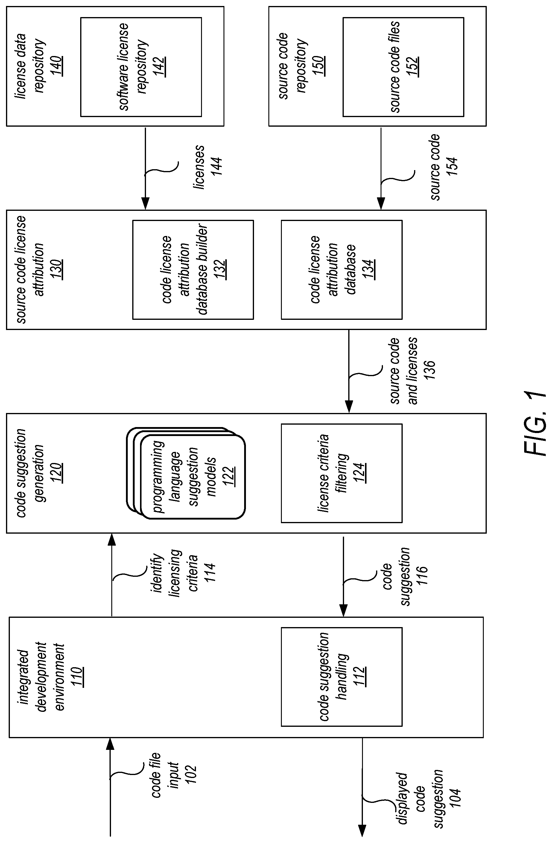 Patent US12321423 Figure 1 – Software license-based code suggestions