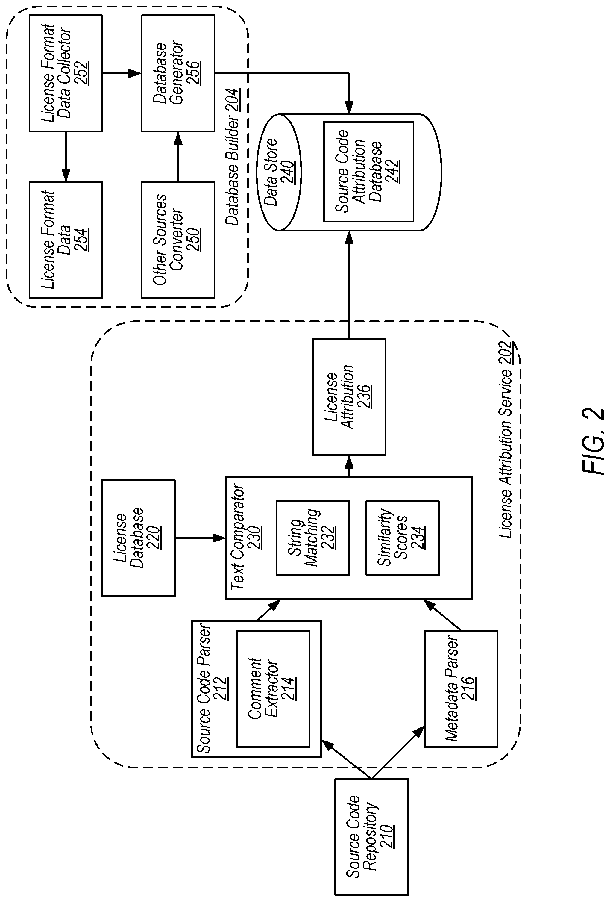 Patent US12321423 Figure 2 – Software license-based code suggestions