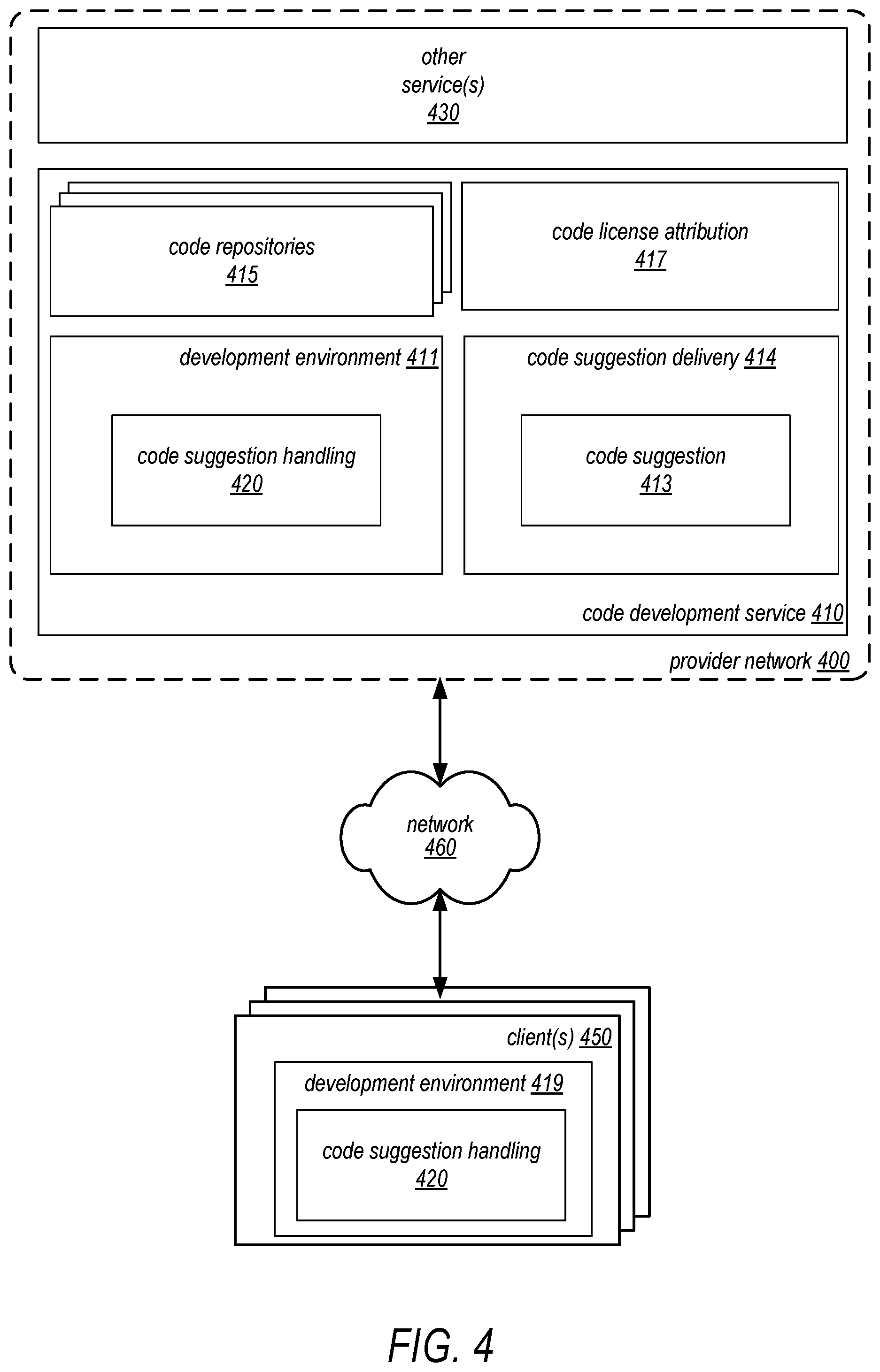 Patent US12321423 Figure 4 – Software license-based code suggestions