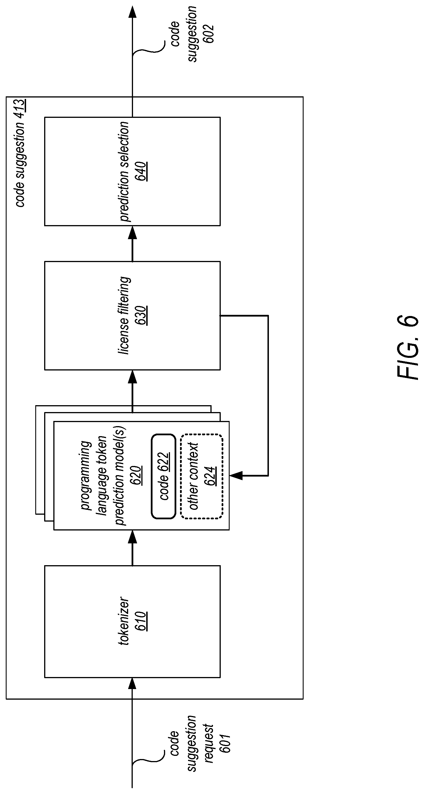 Patent US12321423 Figure 6 – Software license-based code suggestions