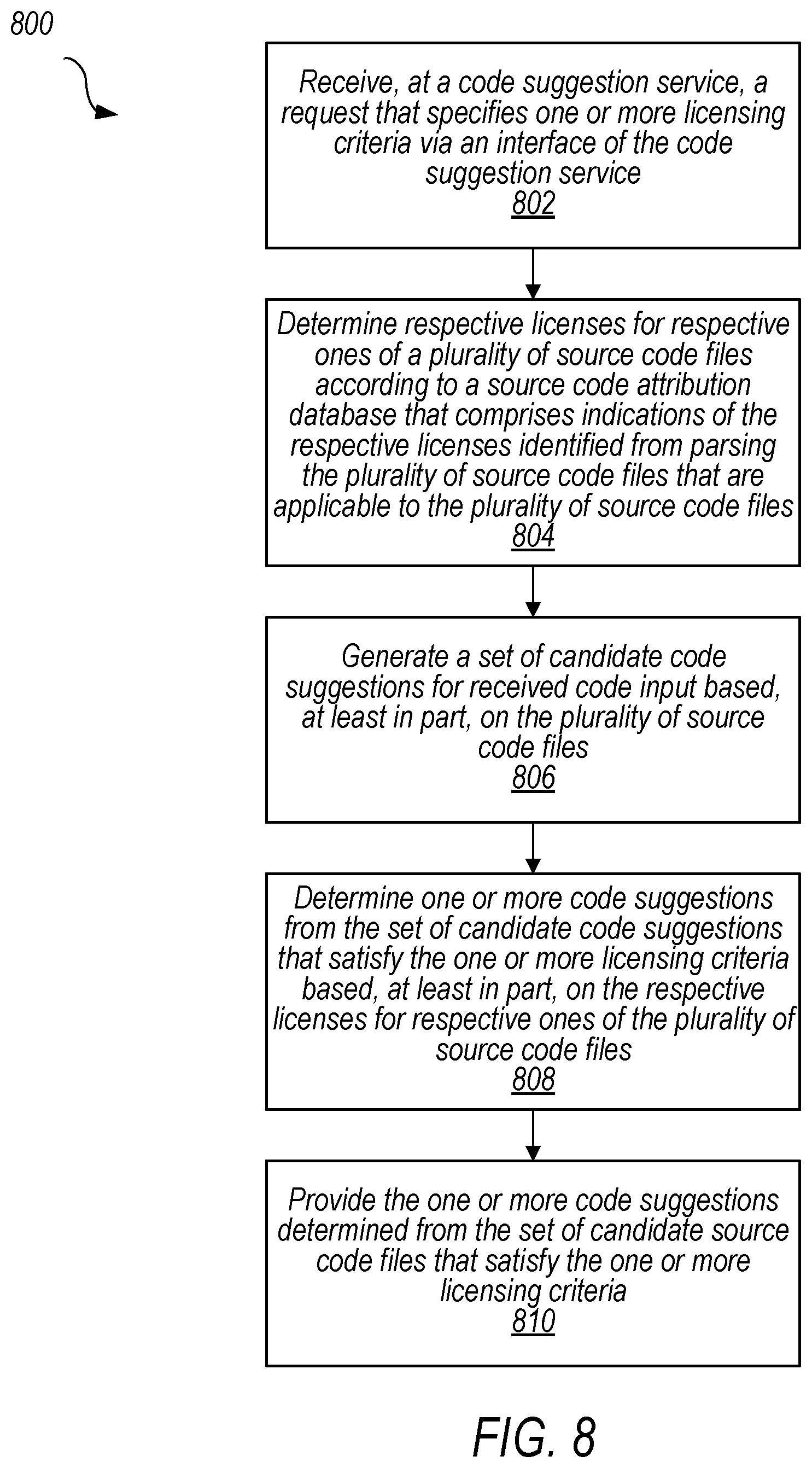 Patent US12321423 Figure 8 – Software license-based code suggestions