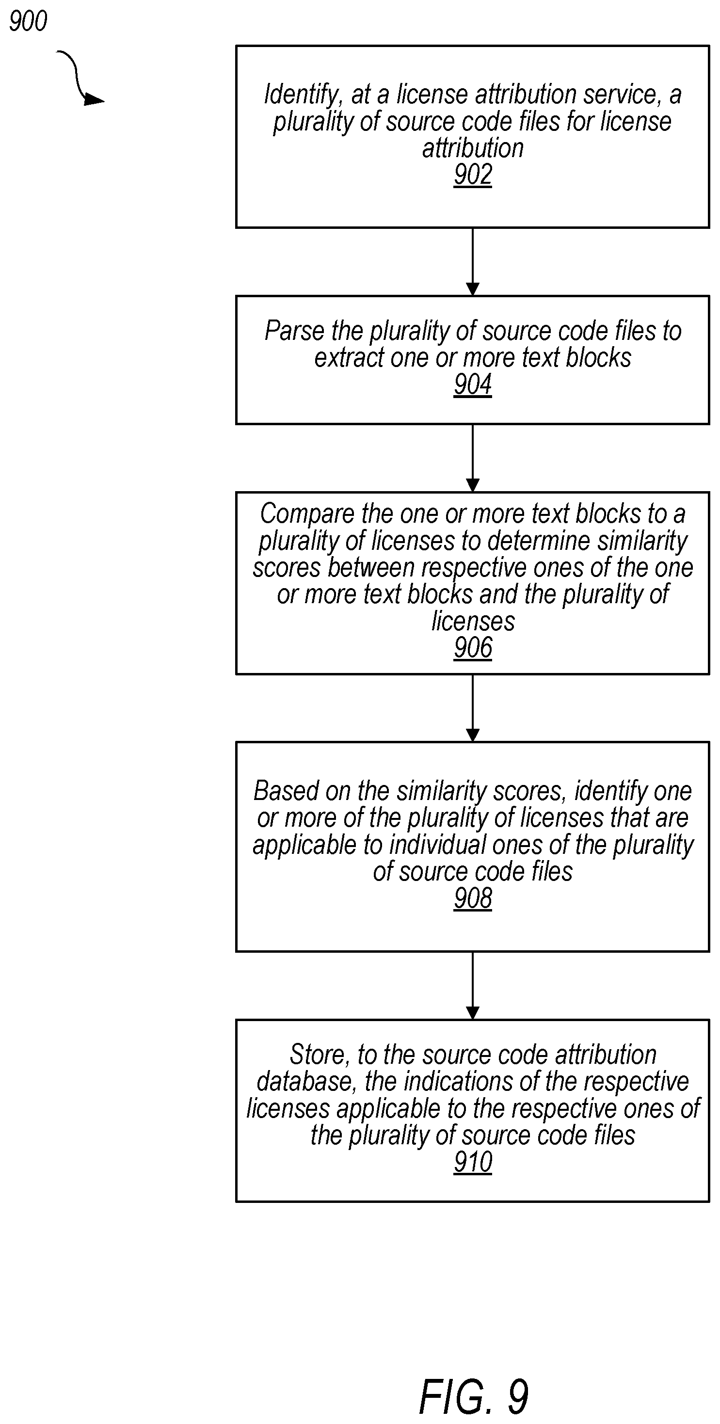 Patent US12321423 Figure 9 – Software license-based code suggestions