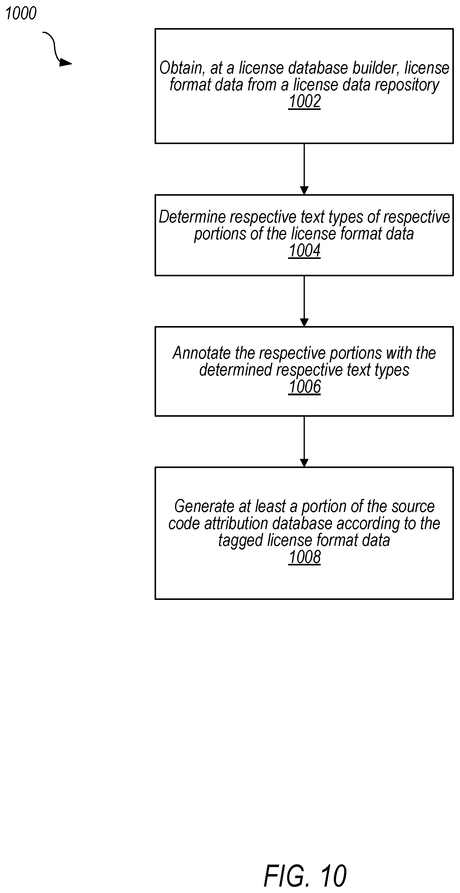 Patent US12321423 Figure 10 – Software license-based code suggestions