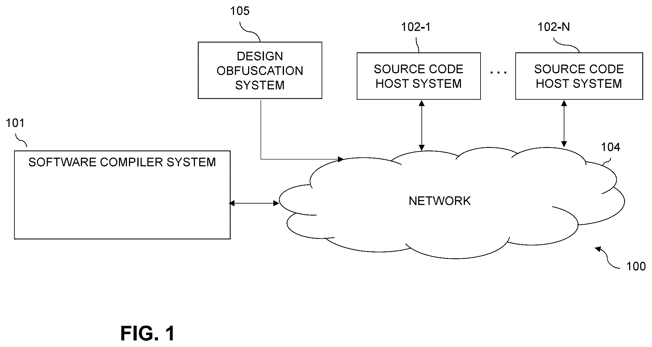 Patent US12321424 — System and solution to obfuscate and prevent the pattern analysis of java archives — Figure 1