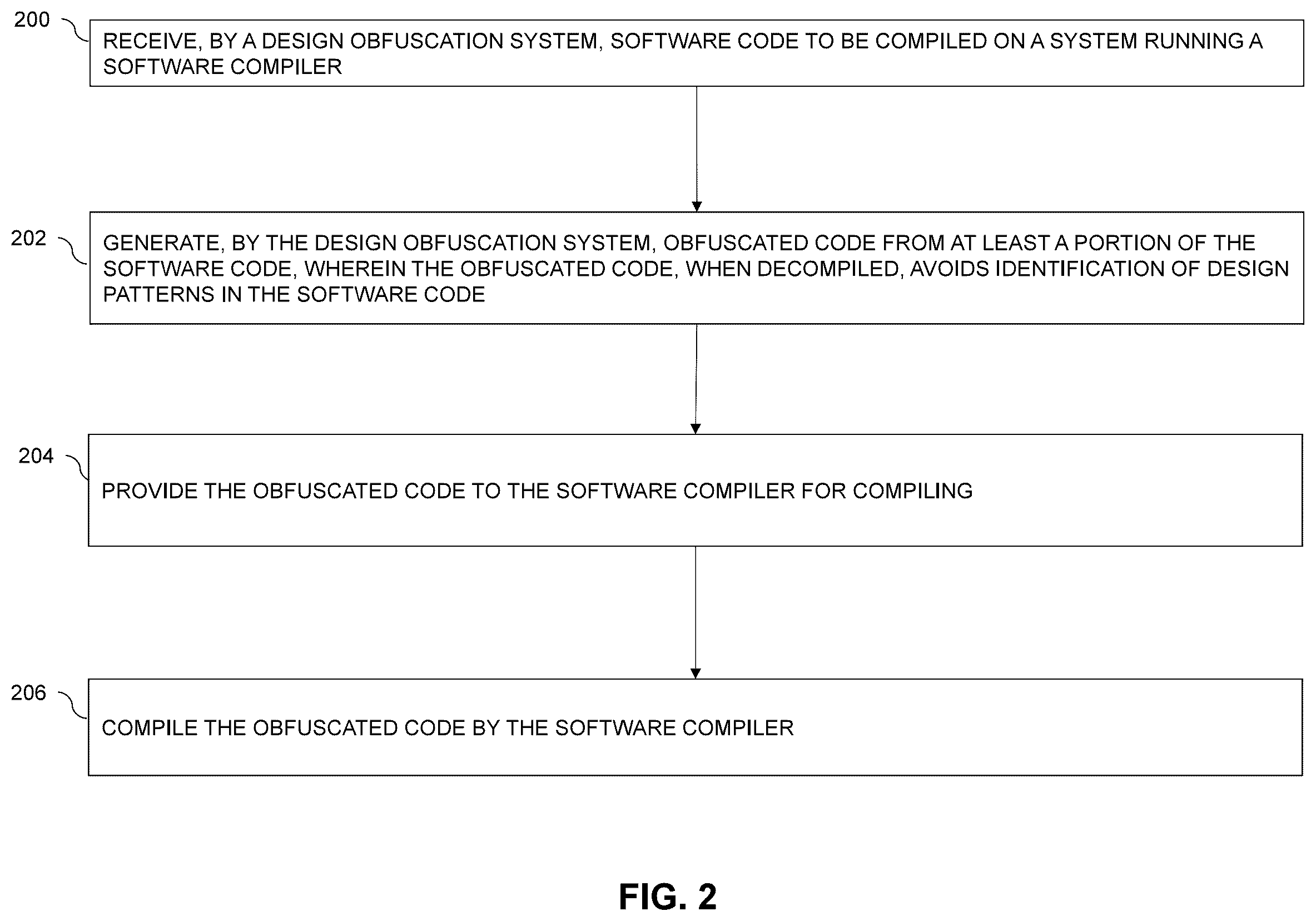 Patent US12321424 Figure 2 – System and solution to obfuscate and prevent the pattern analysis of java archives