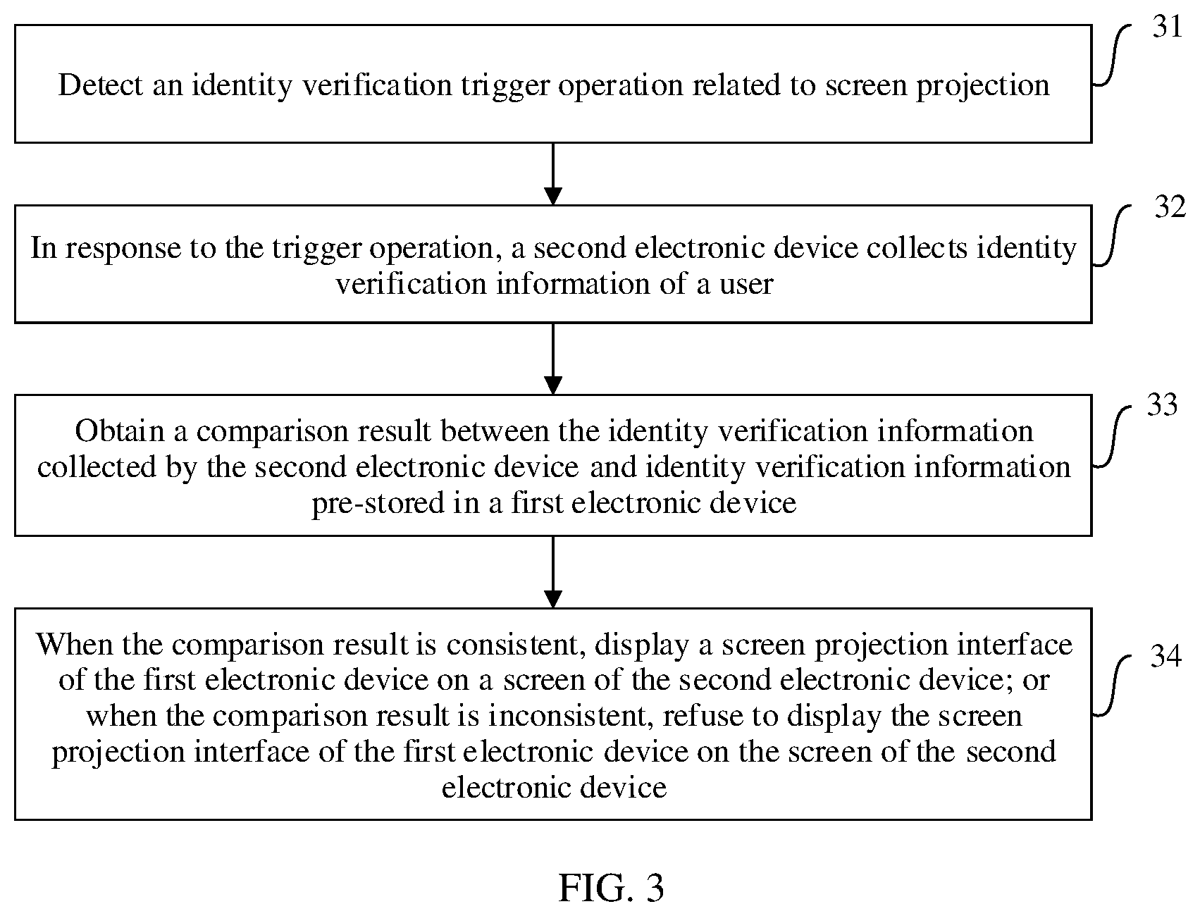 Patent US12321425 Figure 5 – Identity verification method and apparatus, and electronic device