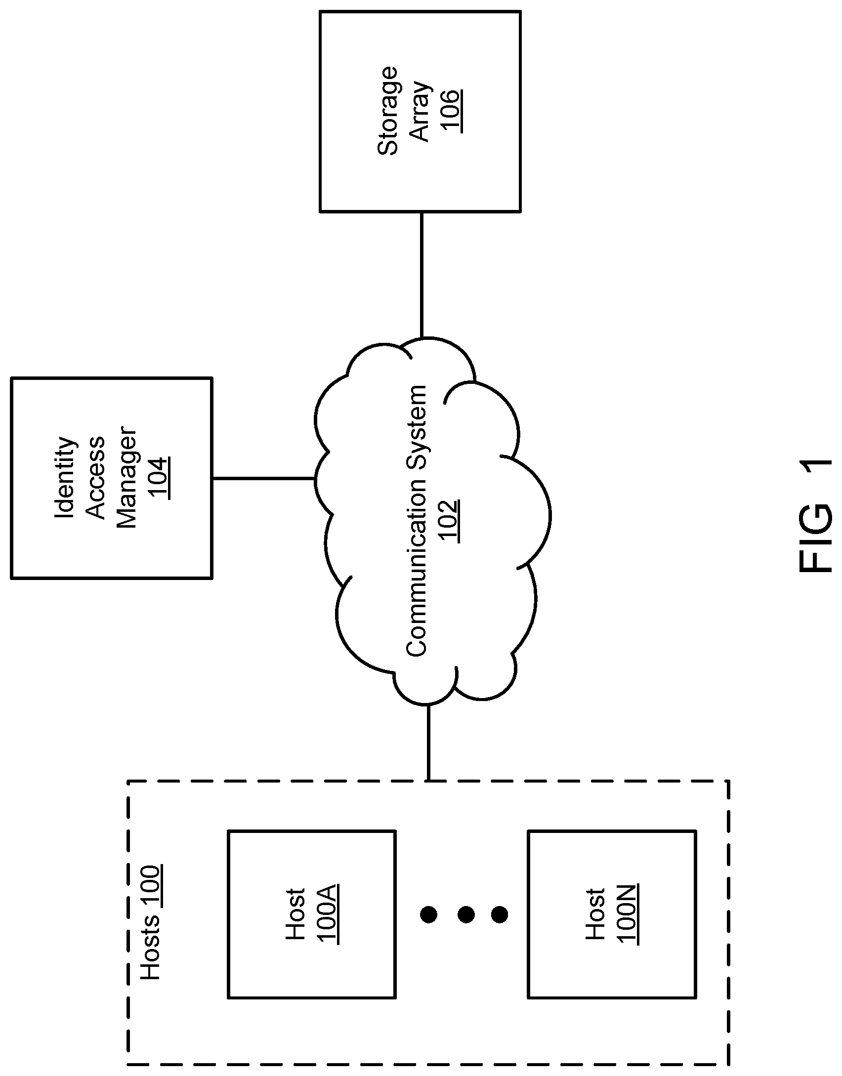 Patent US12321426 Figure 1 – Storage array protection using signed token