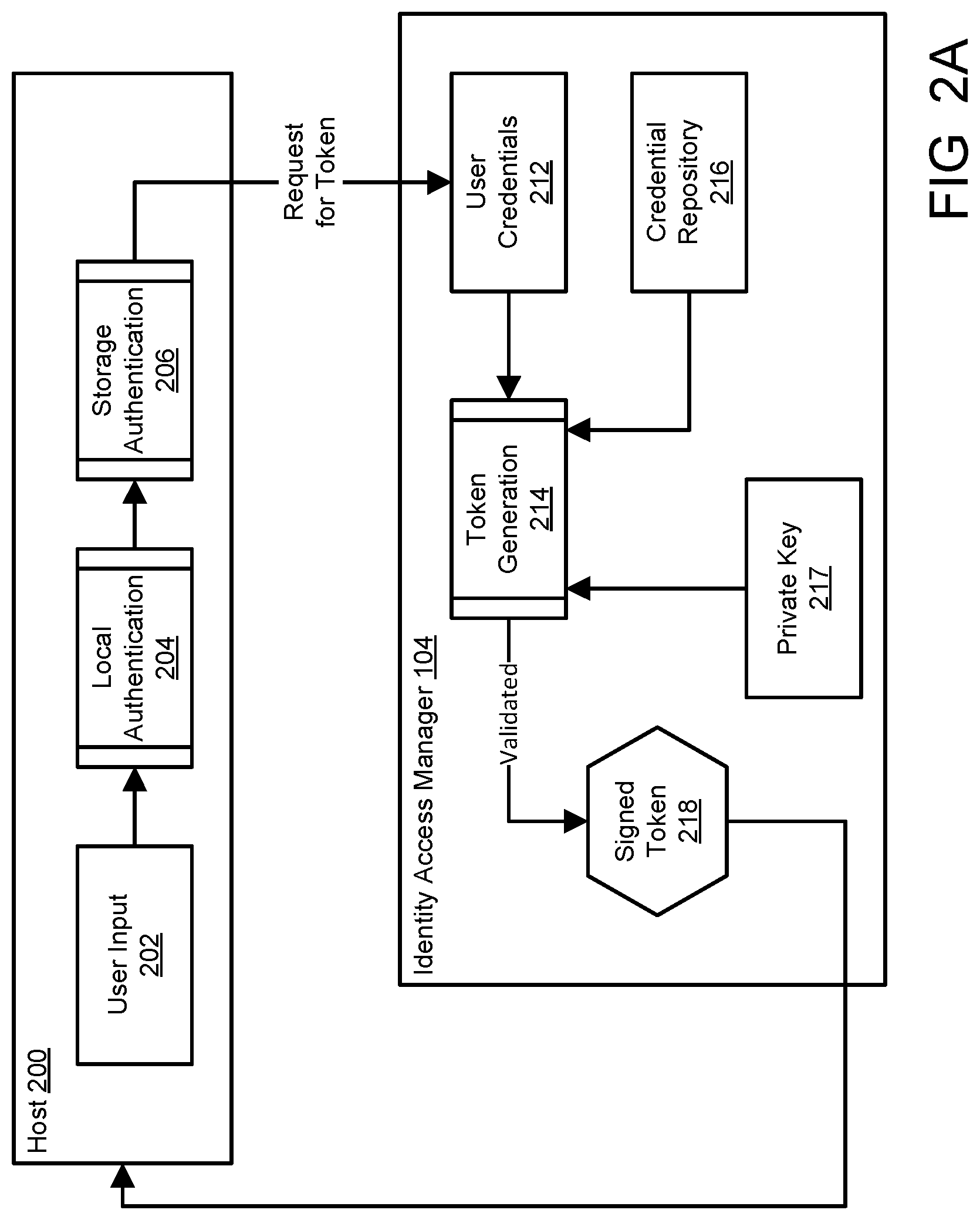 Patent US12321426 Figure 2 – Storage array protection using signed token