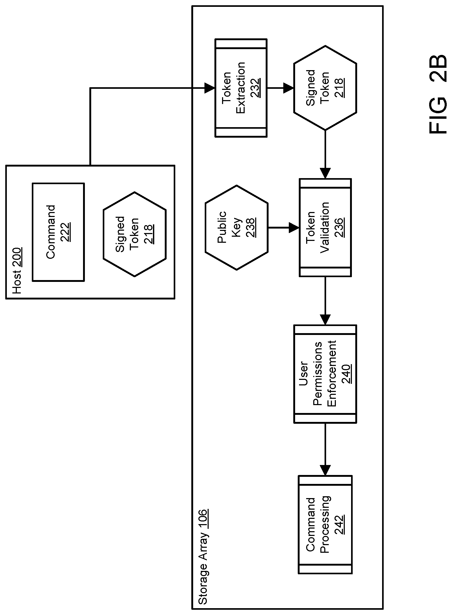 Patent US12321426 Figure 3 – Storage array protection using signed token