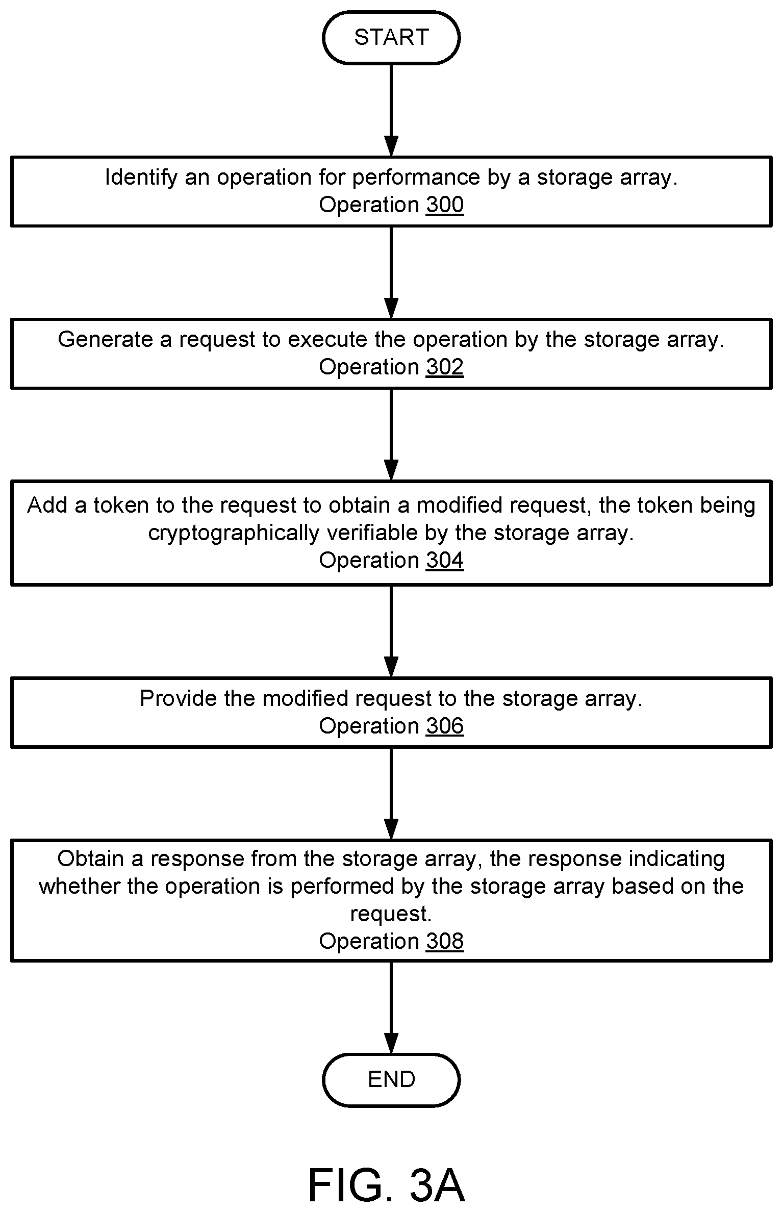 Patent US12321426 Figure 4 – Storage array protection using signed token