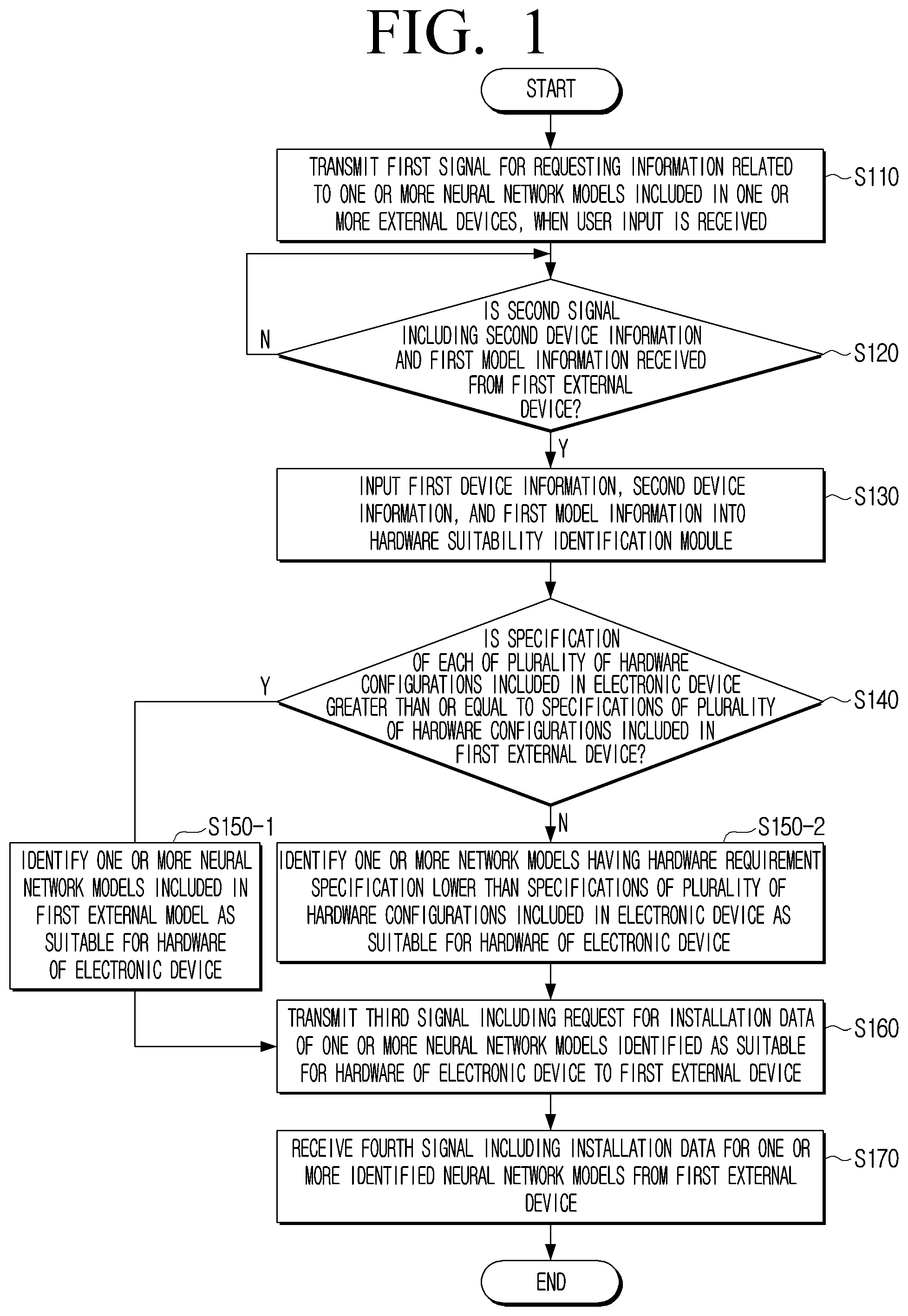 Patent US12321427 Figure 1 – Electronic device and controlling method for installing neural network models suitable for hardware of the electronic device