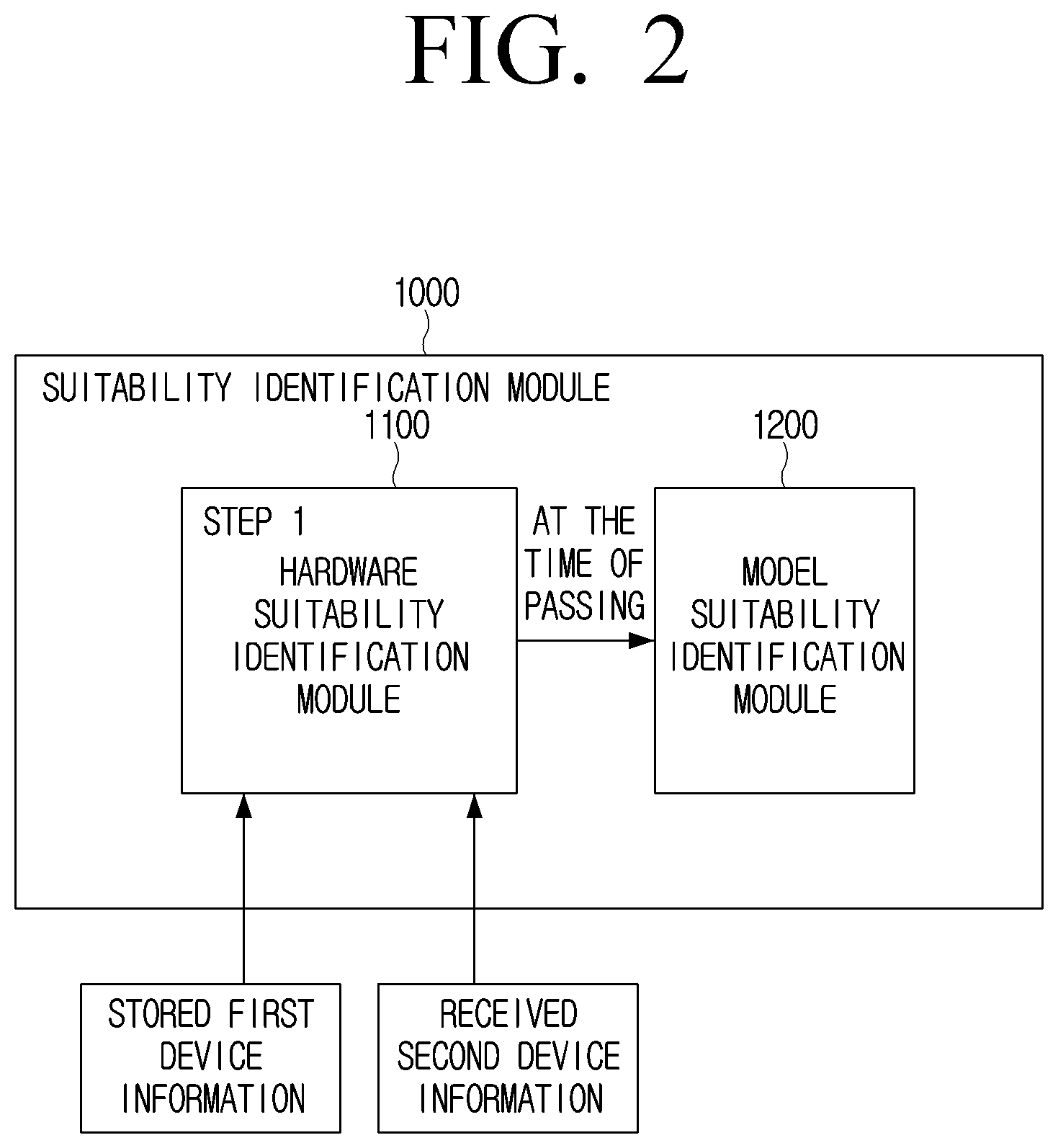 Patent US12321427 Figure 2 – Electronic device and controlling method for installing neural network models suitable for hardware of the electronic device