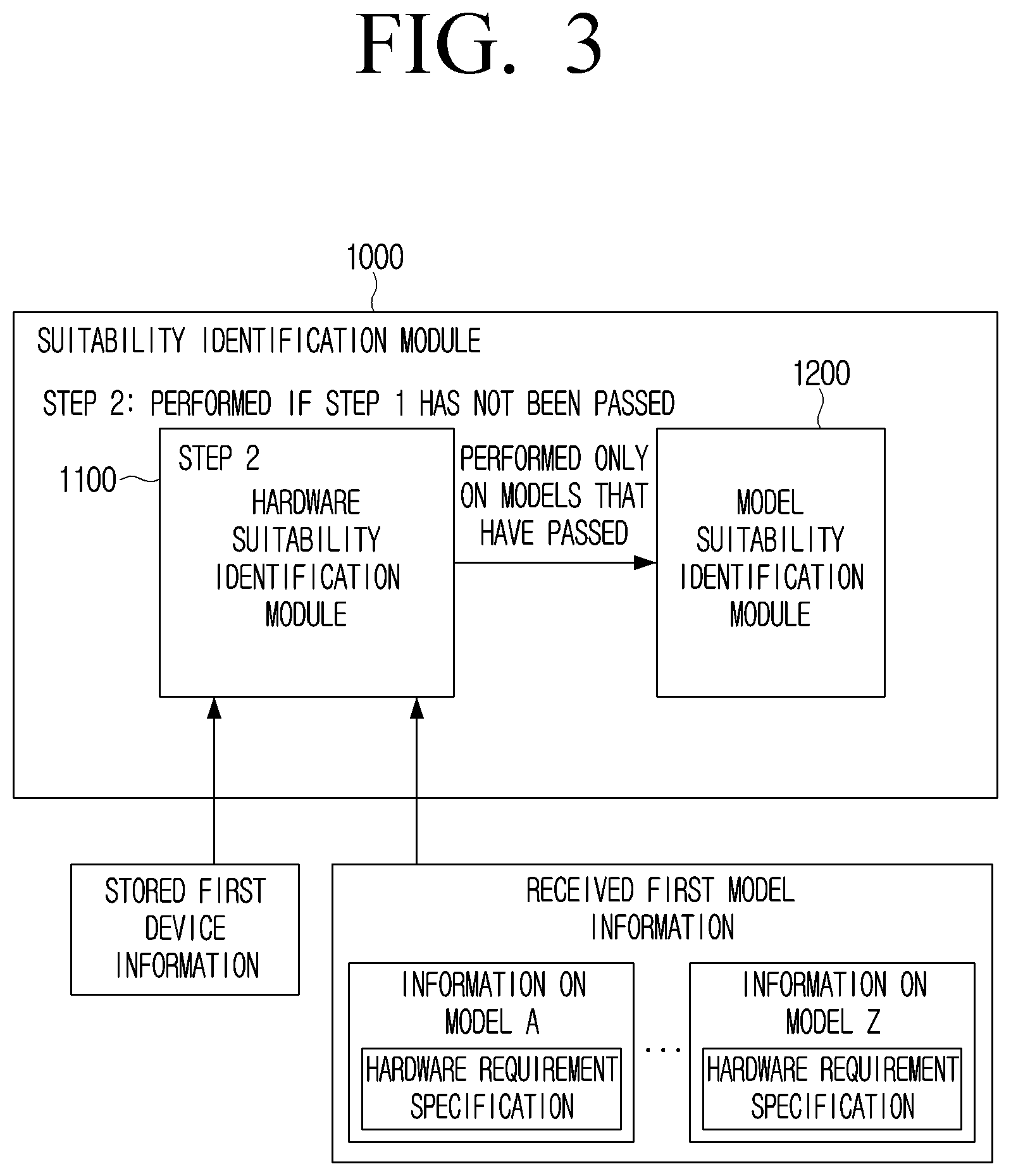 Patent US12321427 Figure 3 – Electronic device and controlling method for installing neural network models suitable for hardware of the electronic device