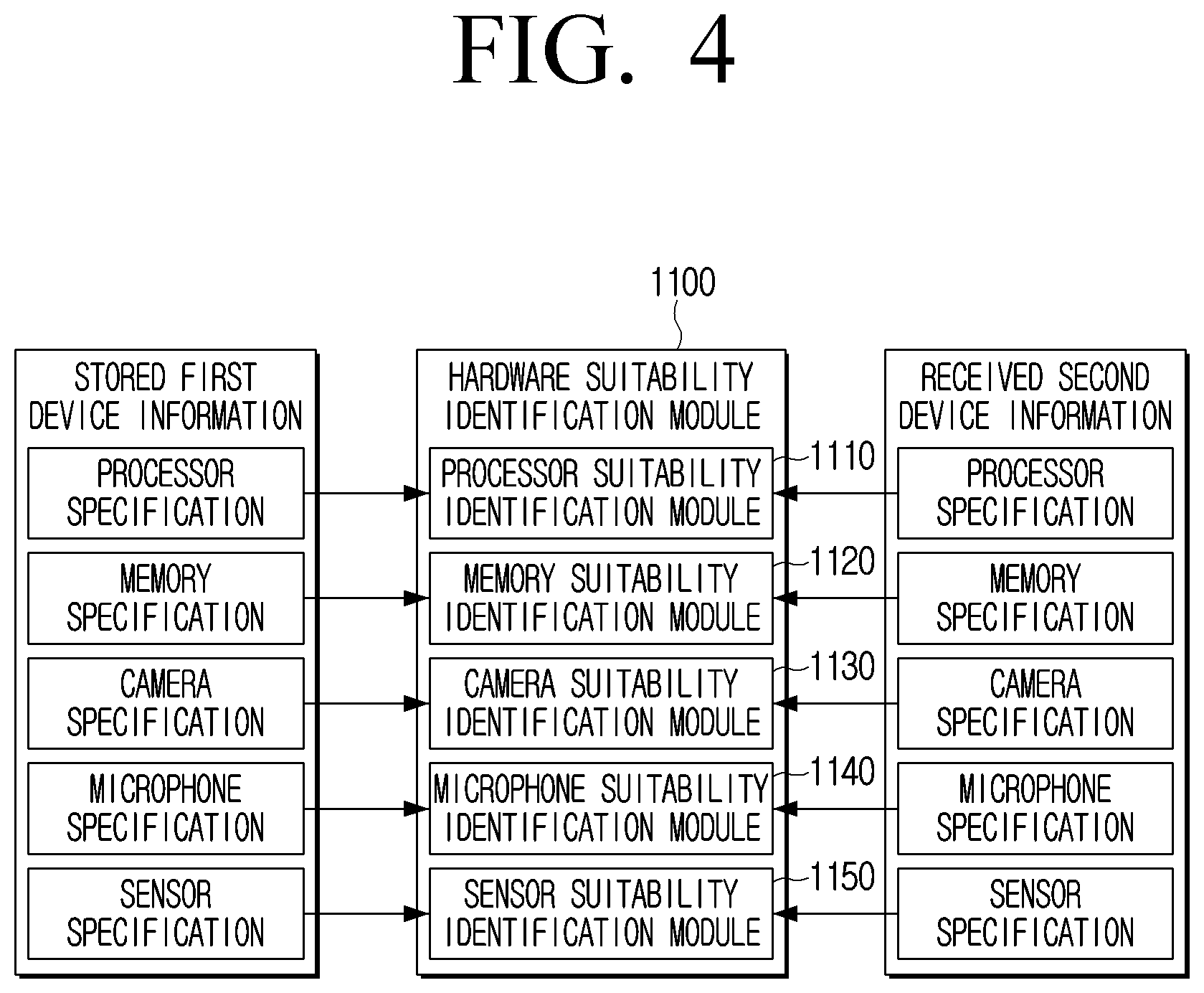 Patent US12321427 Figure 4 – Electronic device and controlling method for installing neural network models suitable for hardware of the electronic device