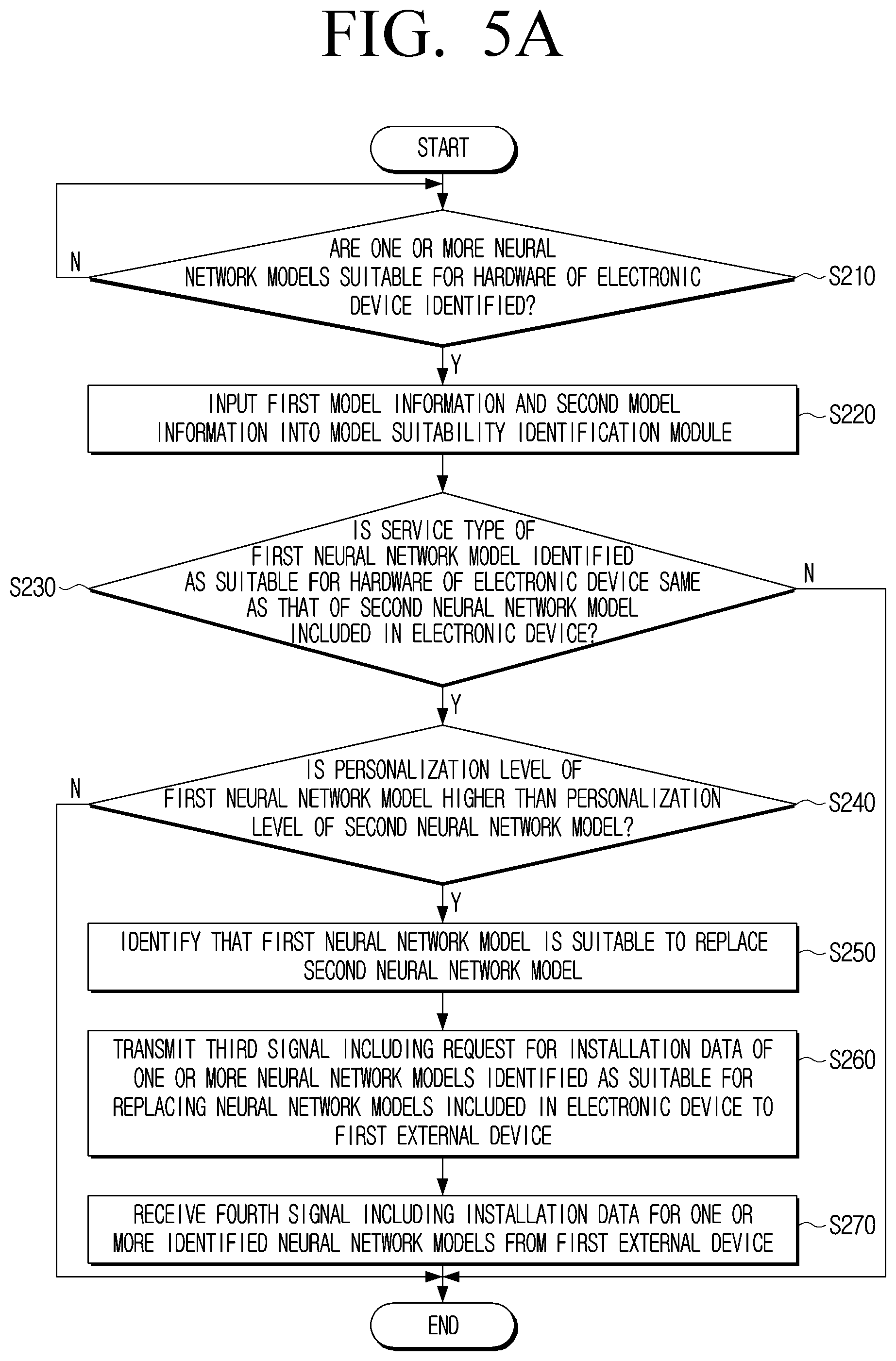 Patent US12321427 Figure 5 – Electronic device and controlling method for installing neural network models suitable for hardware of the electronic device