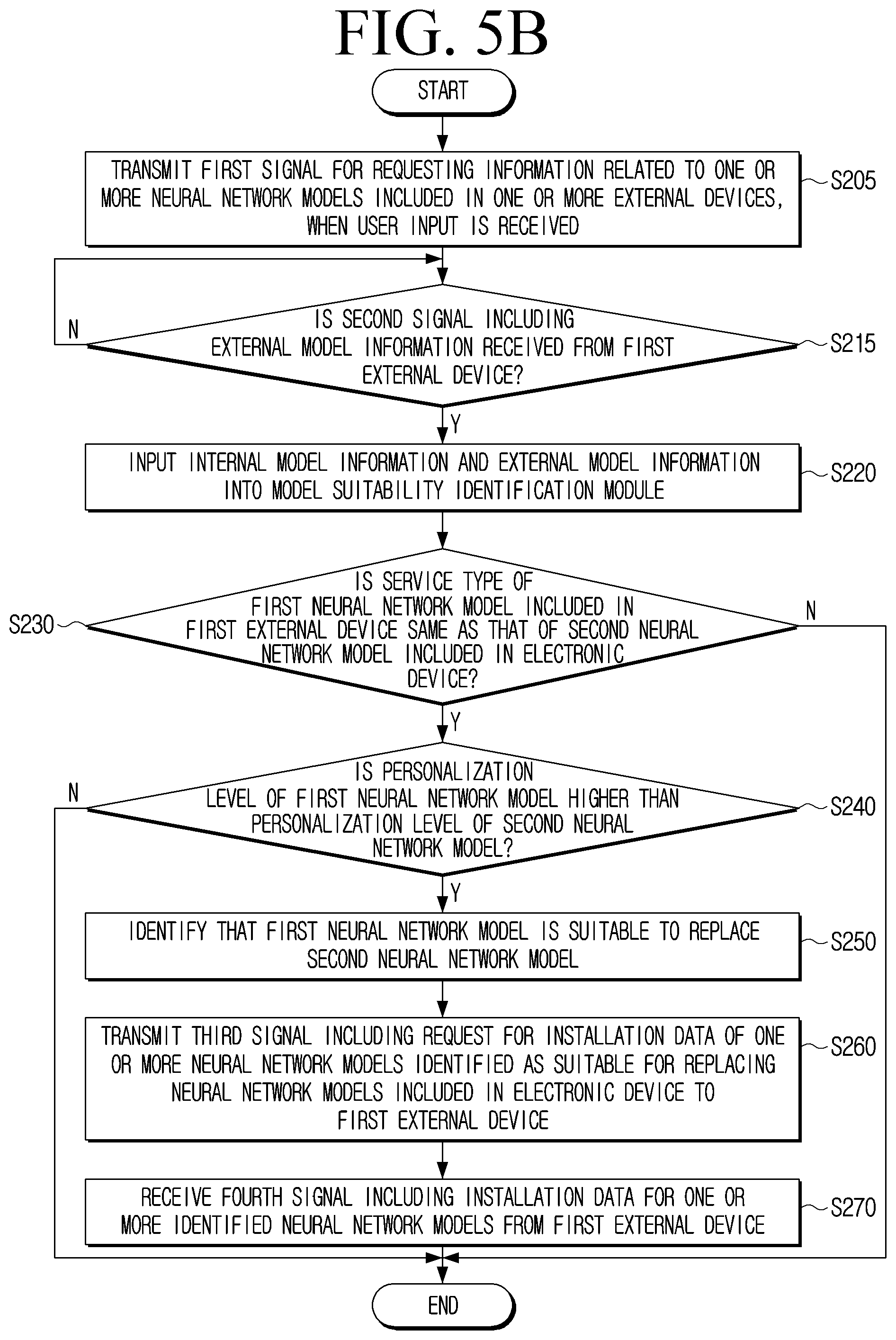 Patent US12321427 Figure 6 – Electronic device and controlling method for installing neural network models suitable for hardware of the electronic device