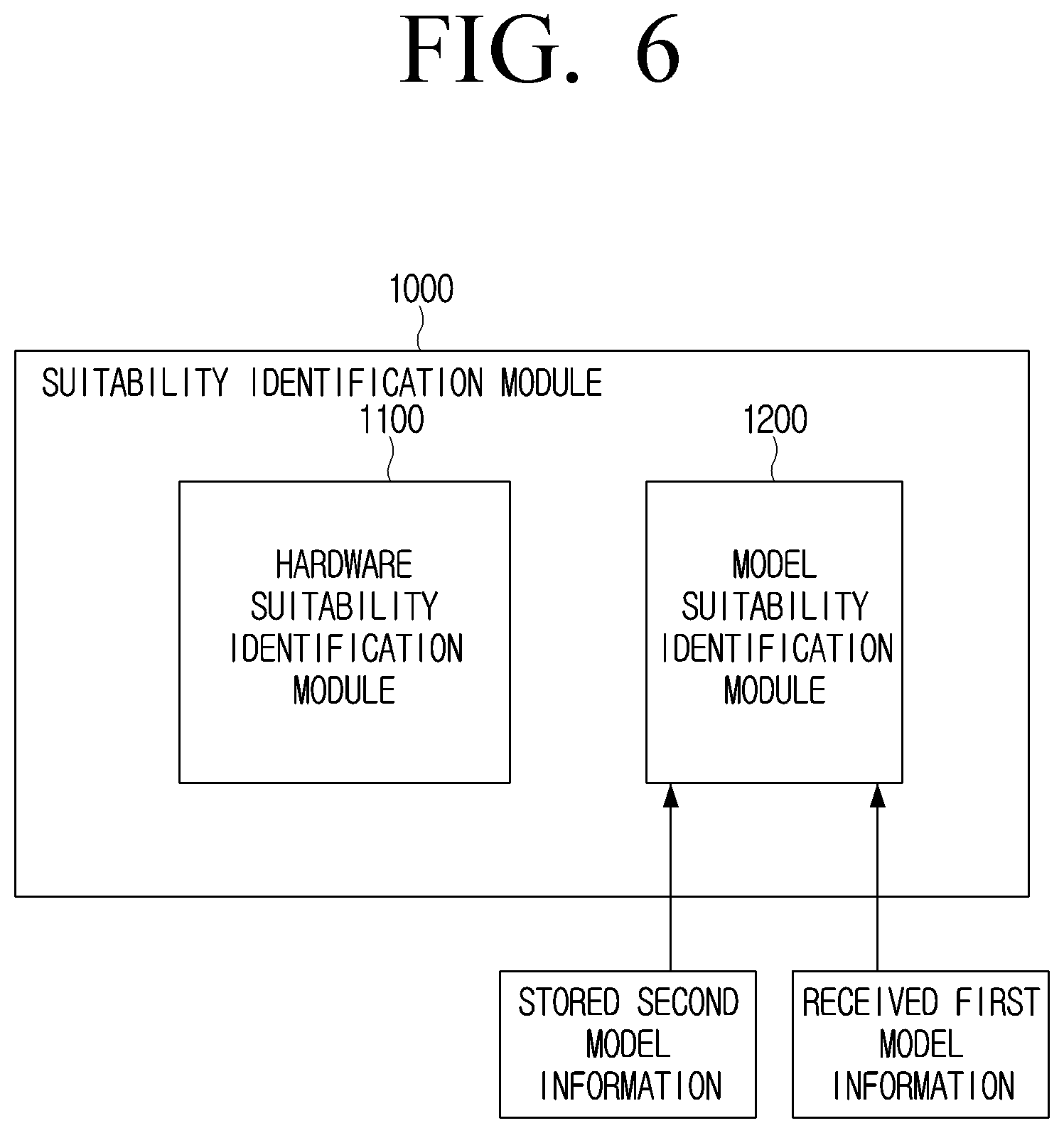Patent US12321427 Figure 7 – Electronic device and controlling method for installing neural network models suitable for hardware of the electronic device