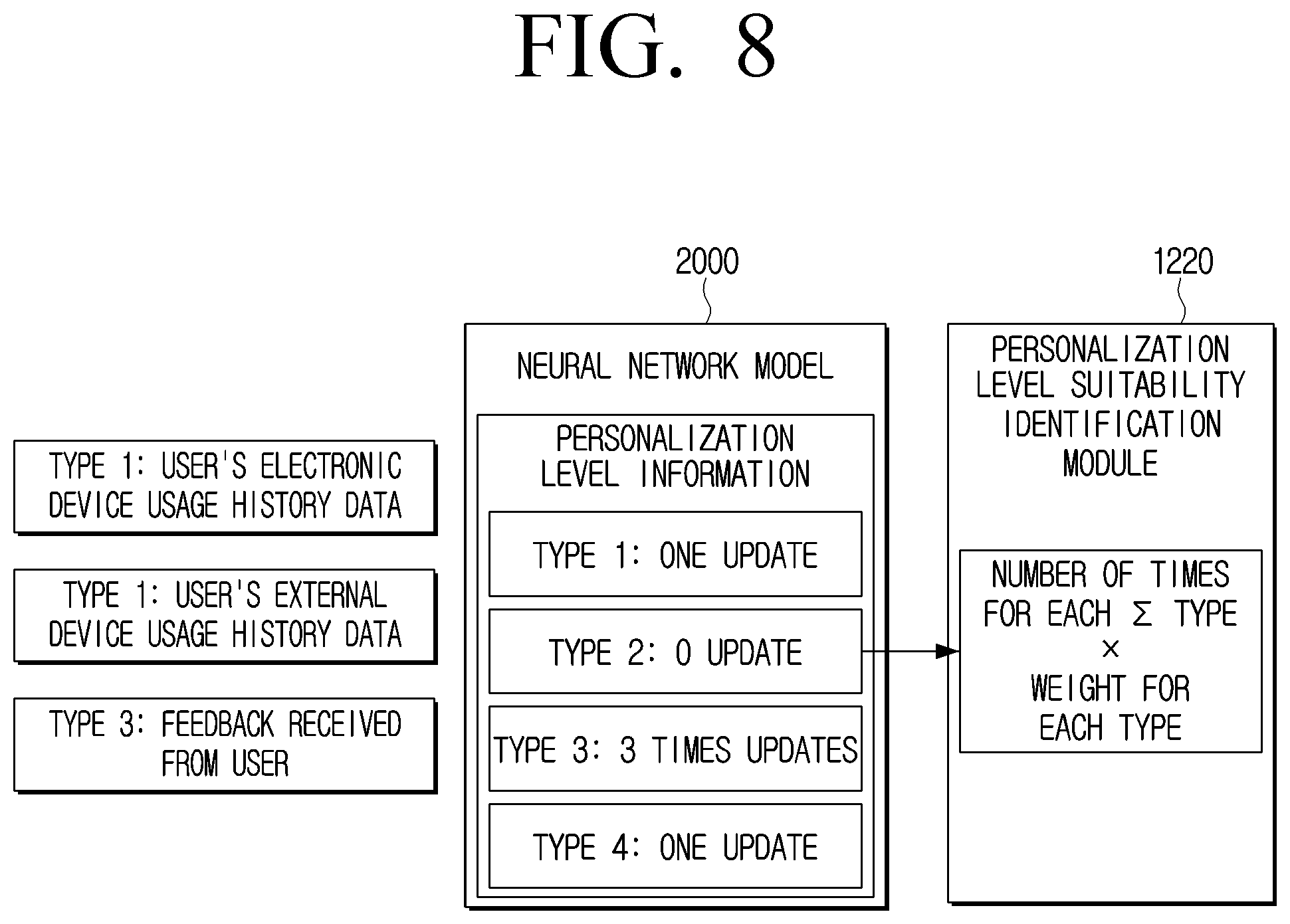 Patent US12321427 Figure 9 – Electronic device and controlling method for installing neural network models suitable for hardware of the electronic device